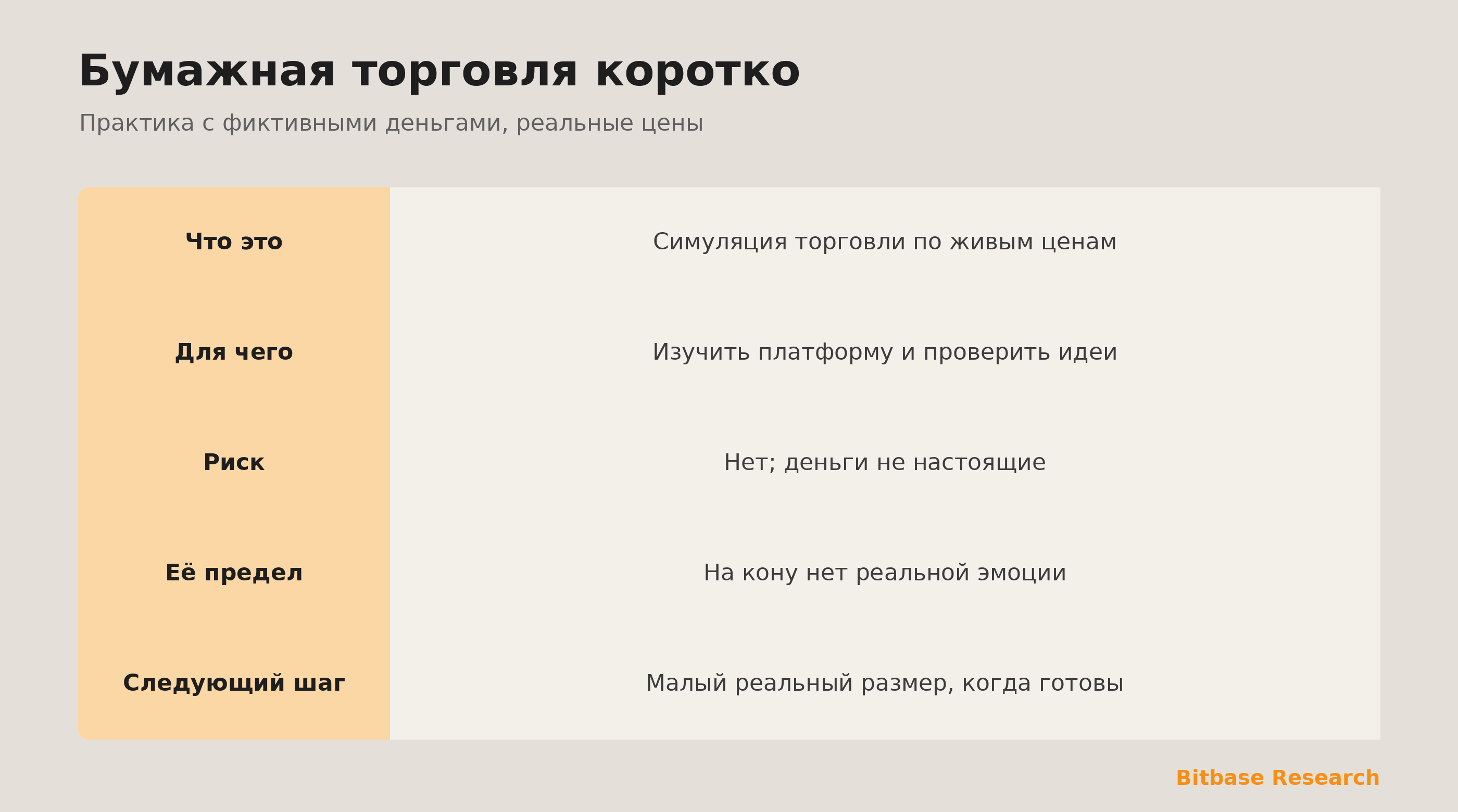 Бумажная торговля коротко: что это, для чего, её предел и следующий шаг.
