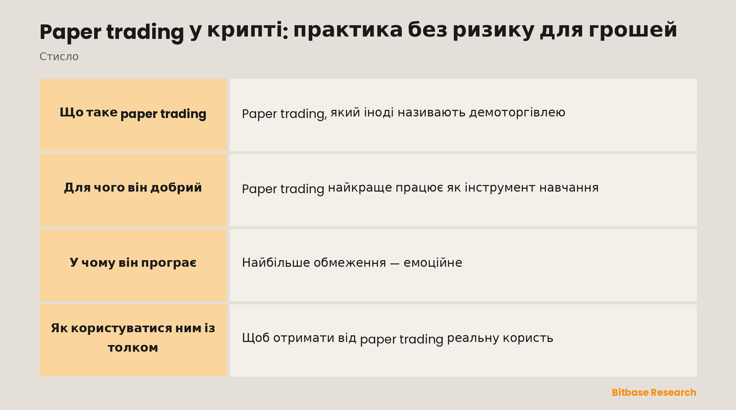 Paper trading стисло: що це, для чого він добрий, його межа та наступний крок.