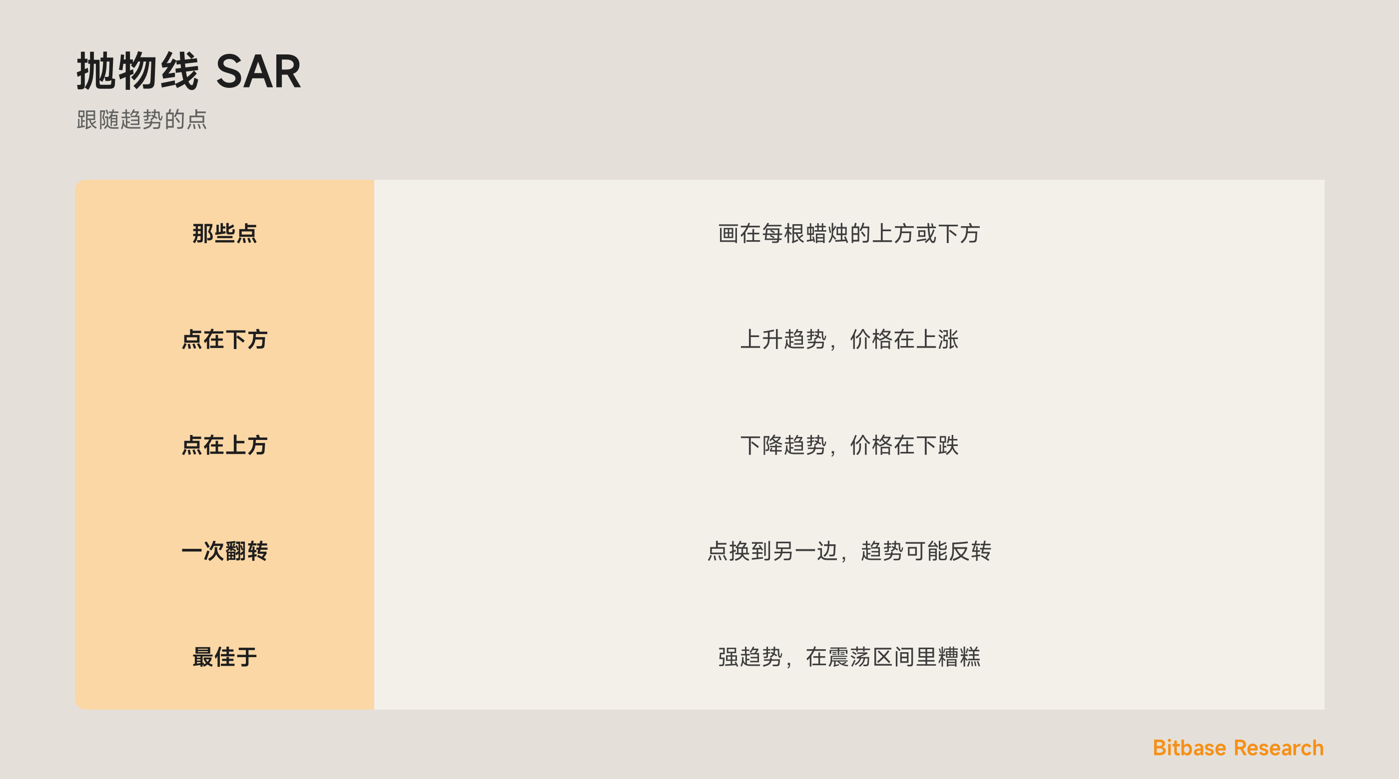 抛物线 SAR：在趋势里标示方向与一个止损的尾随点。