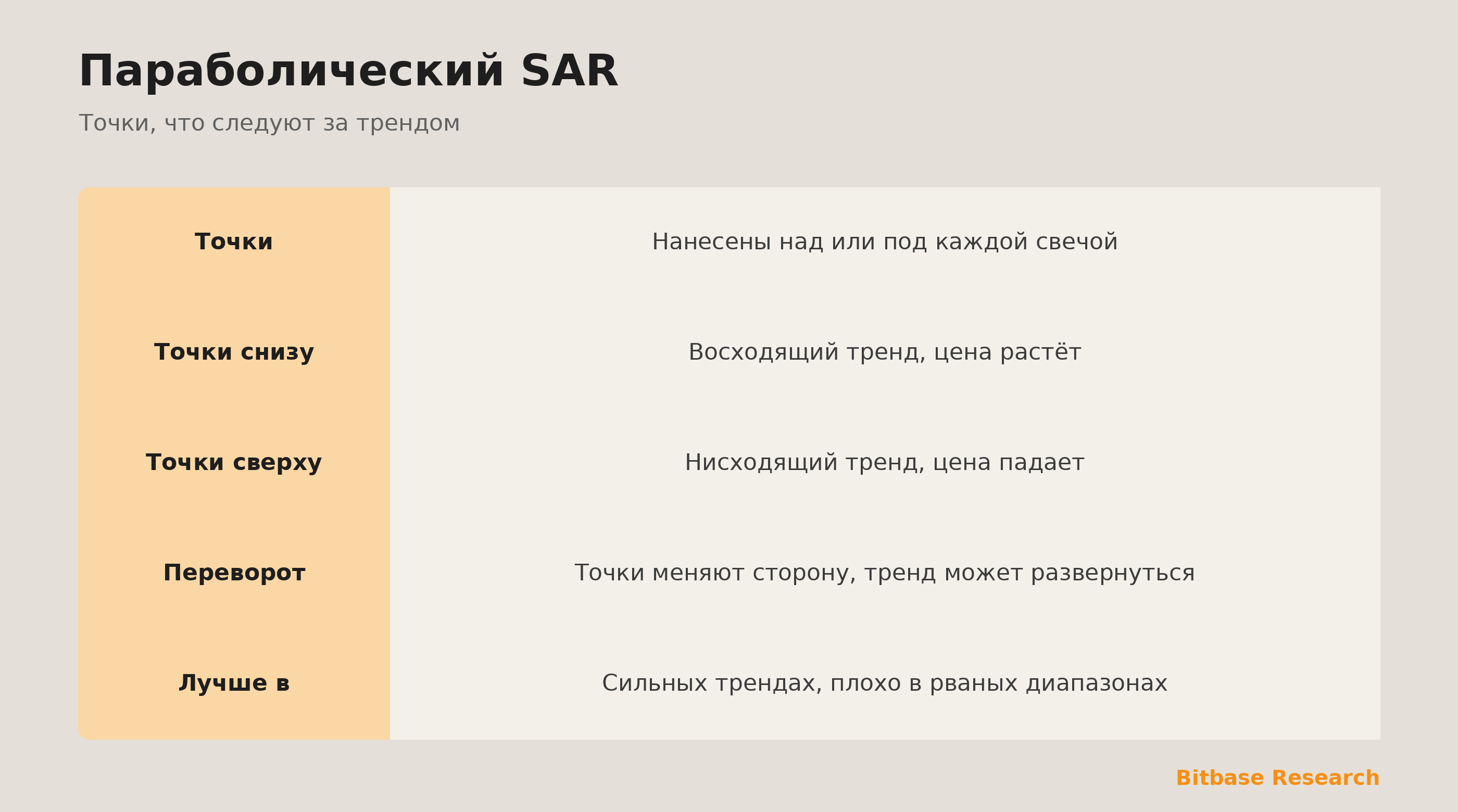Параболический SAR: тянущиеся точки, что метят направление тренда и стоп.