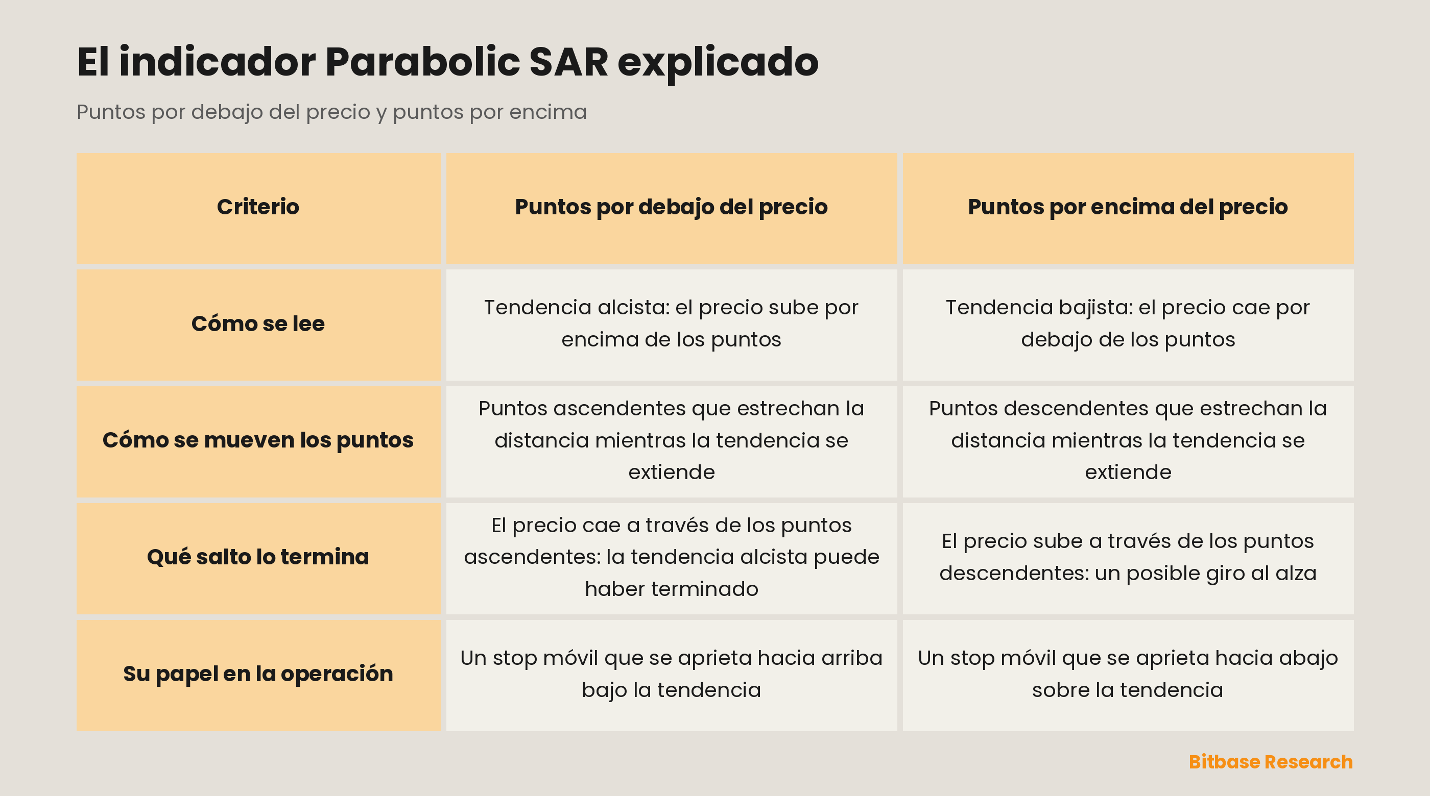 Puntos por debajo del precio vs por encima: cómo se lee, cómo se mueven los puntos, qué salto lo termina, su papel en la operación.