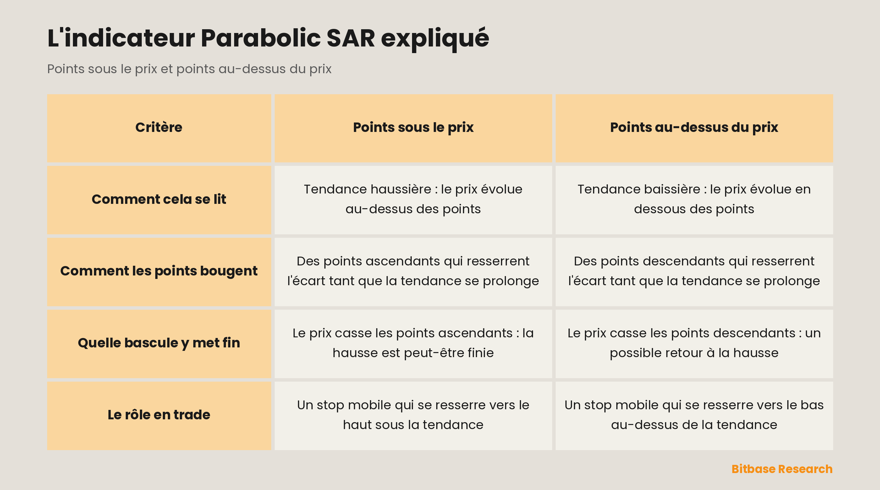 Points sous le prix vs points au-dessus : comment cela se lit, comment les points bougent, quelle bascule y met fin, le rôle en trade.