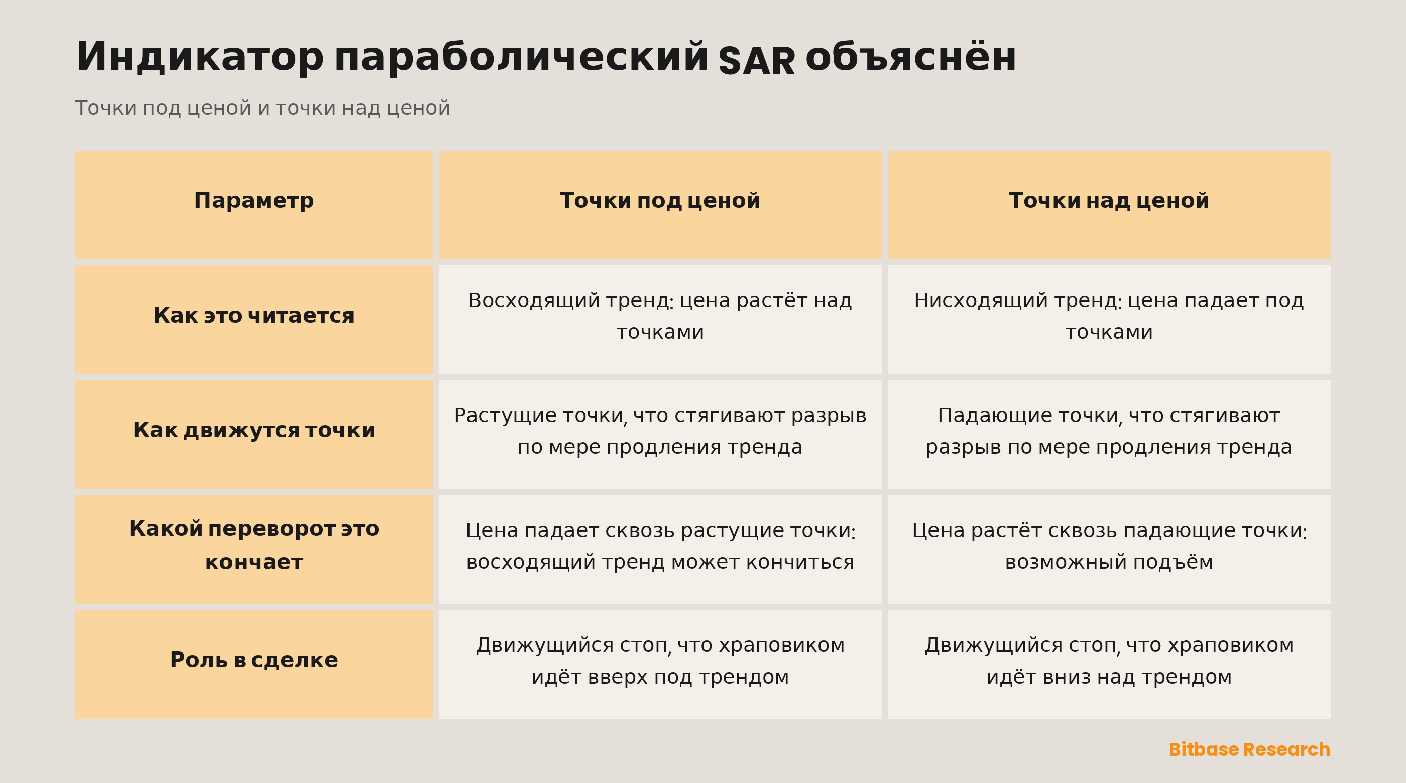 Точки под ценой против точек над ценой: как это читается, как движутся точки, какой переворот это кончает, роль в сделке.