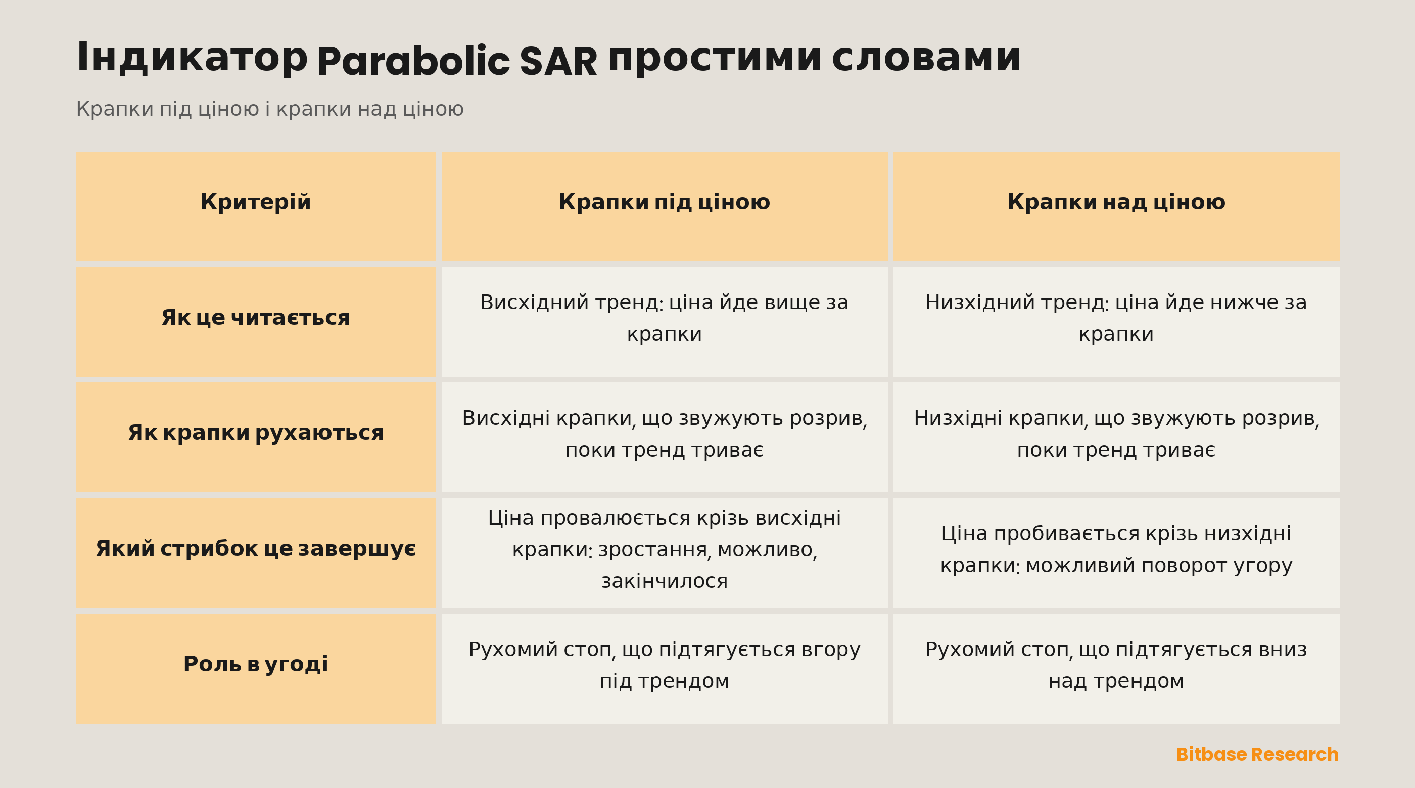 Крапки під ціною проти крапок над ціною: як це читається, як крапки рухаються, який стрибок це завершує, роль в угоді.