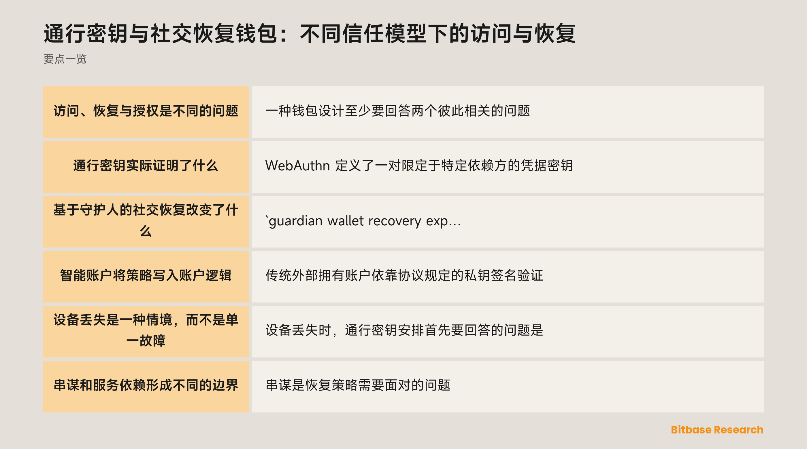 通行密钥与社交恢复钱包的访问和恢复模型