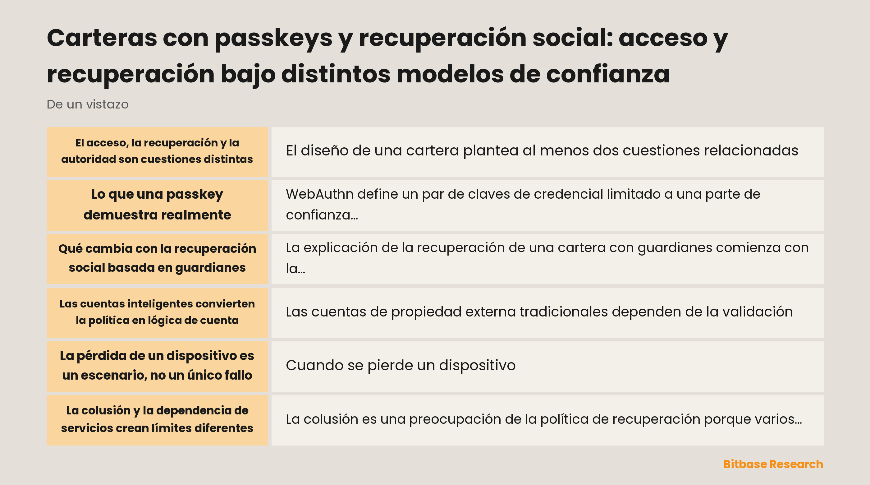 Modelo de acceso y recuperación de una cartera con passkey y recuperación social
