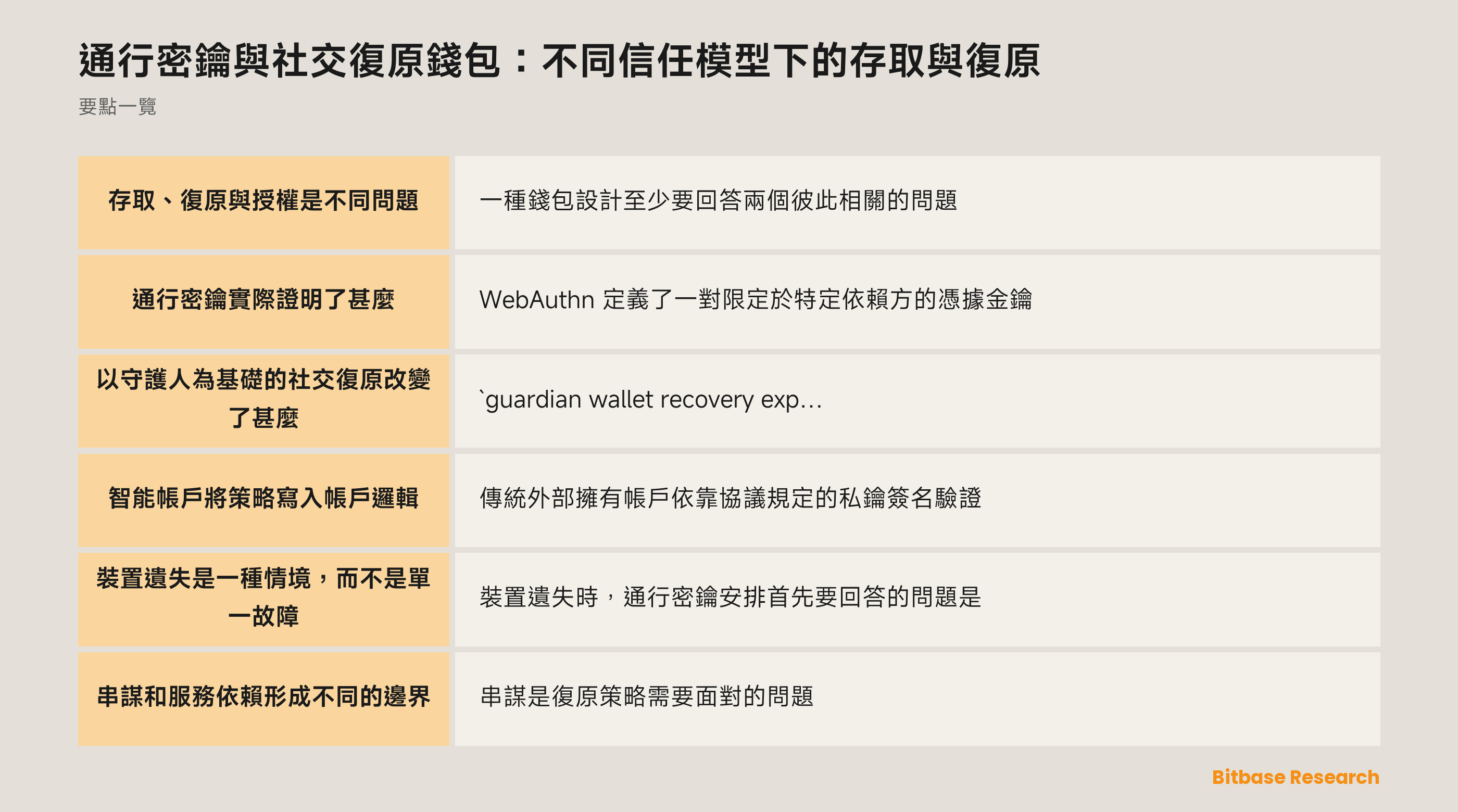 通行密鑰與社交復原錢包的存取和復原模型