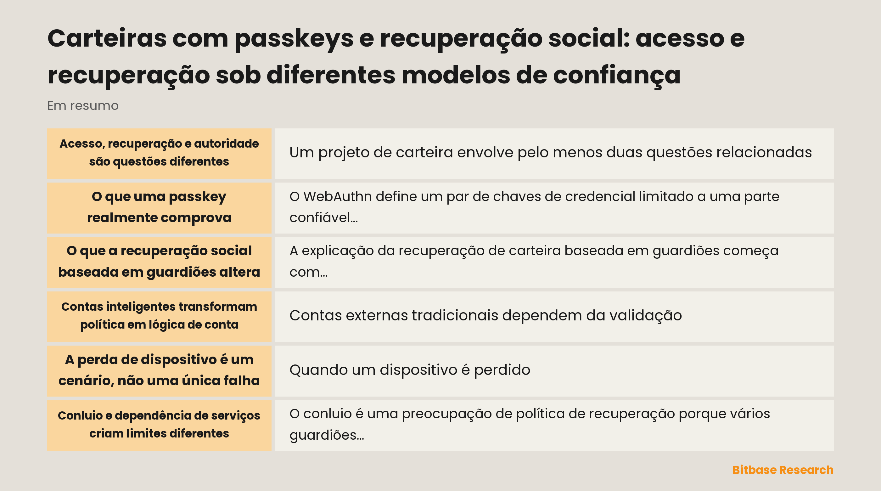 Modelo de acesso e recuperação de uma carteira com passkey e recuperação social