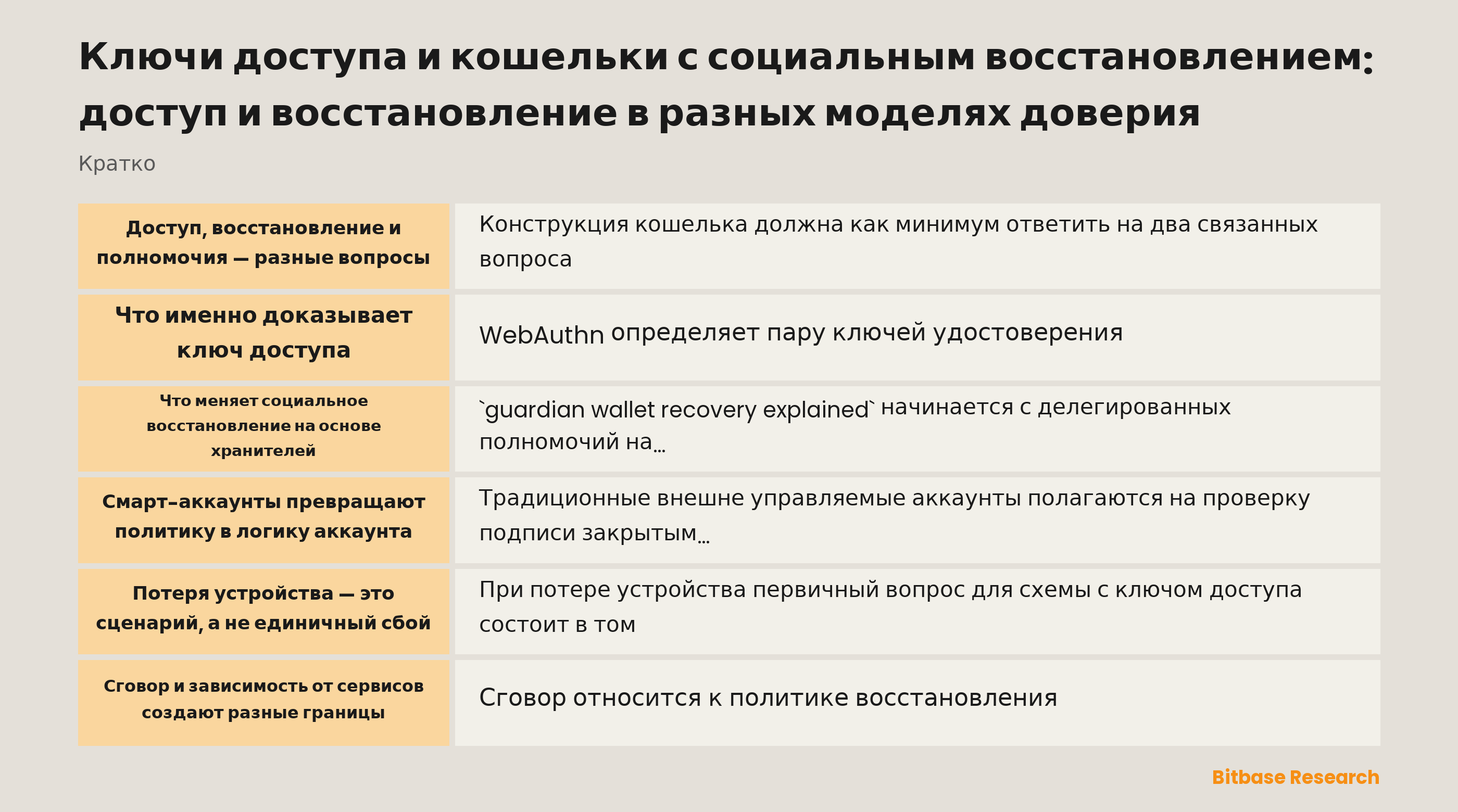 Модель доступа и восстановления для ключей доступа и социального восстановления