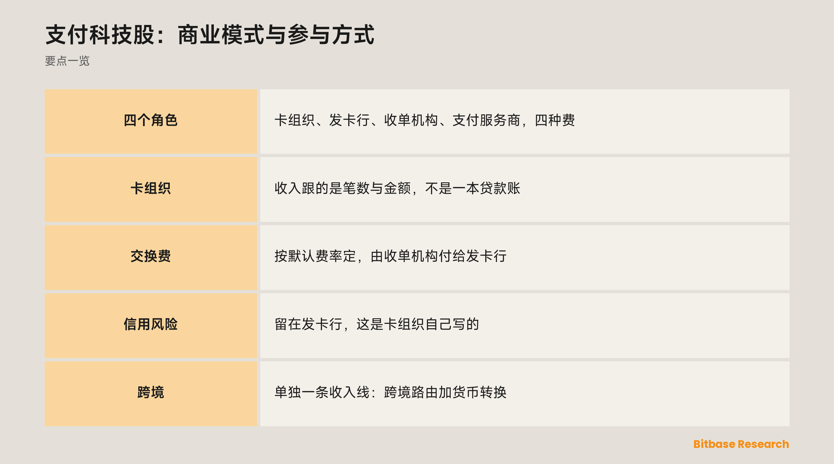 支付科技股：商业模式与参与方式：一笔刷卡里谁收到钱