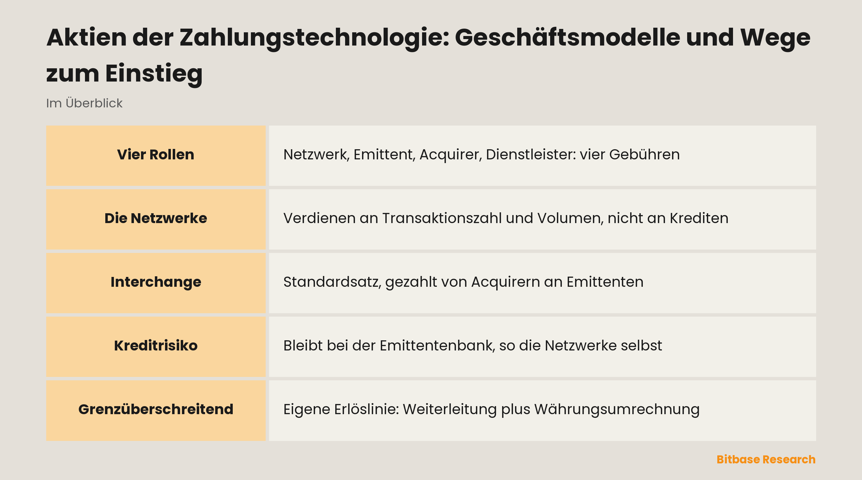 Aktien der Zahlungstechnologie: Geschäftsmodelle und Wege zum Einstieg: wer auf welcher Schicht bezahlt wird