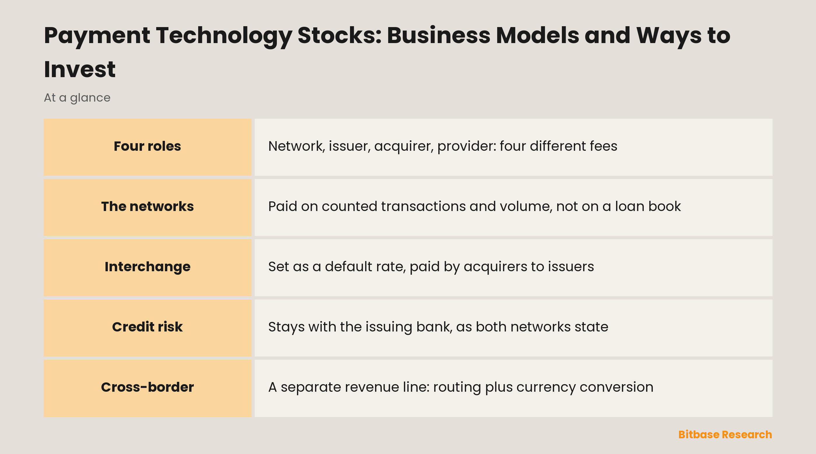 Payment Technology Stocks: Business Models and Ways to Invest: who is paid at each layer