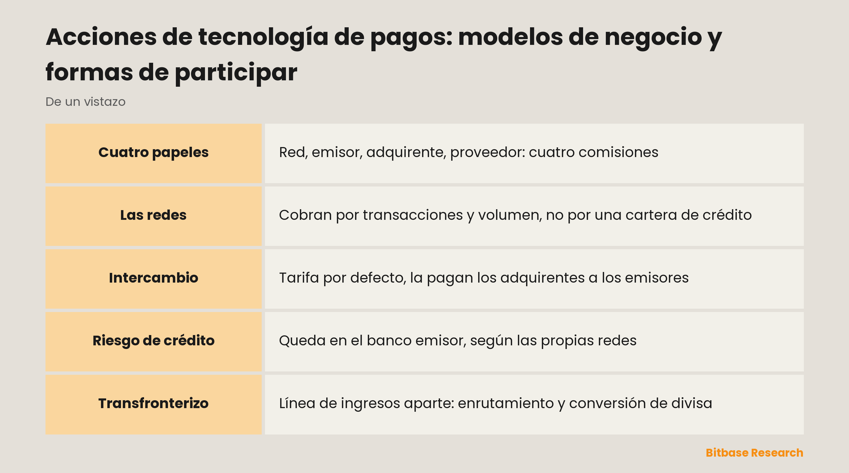 Acciones de tecnología de pagos: modelos de negocio y formas de participar: quién cobra en cada capa