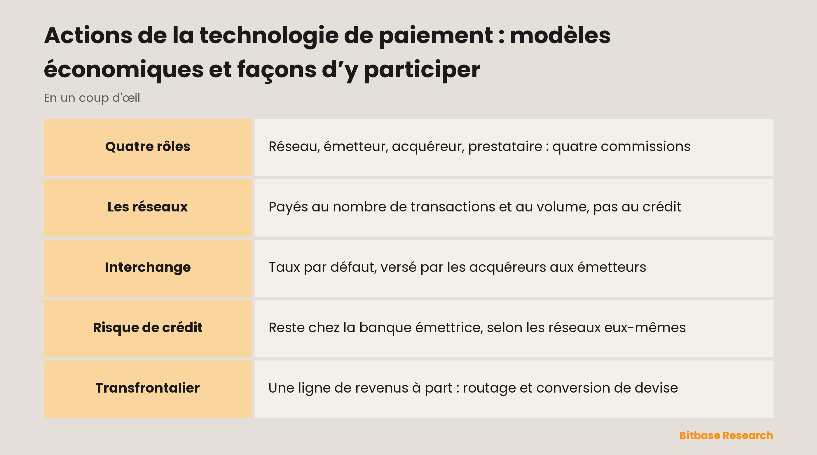 Actions de la technologie de paiement : modèles économiques et façons d’y participer : qui est payé à chaque couche
