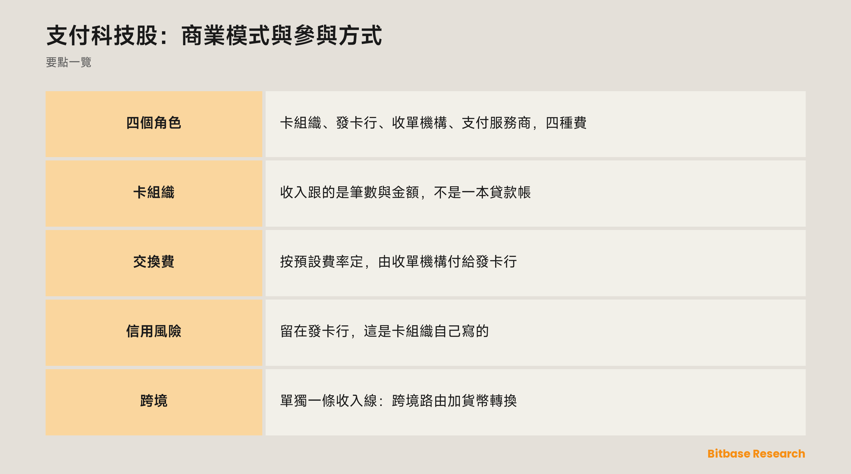 支付科技股：商業模式與參與方式：一筆碌卡裏誰收到錢