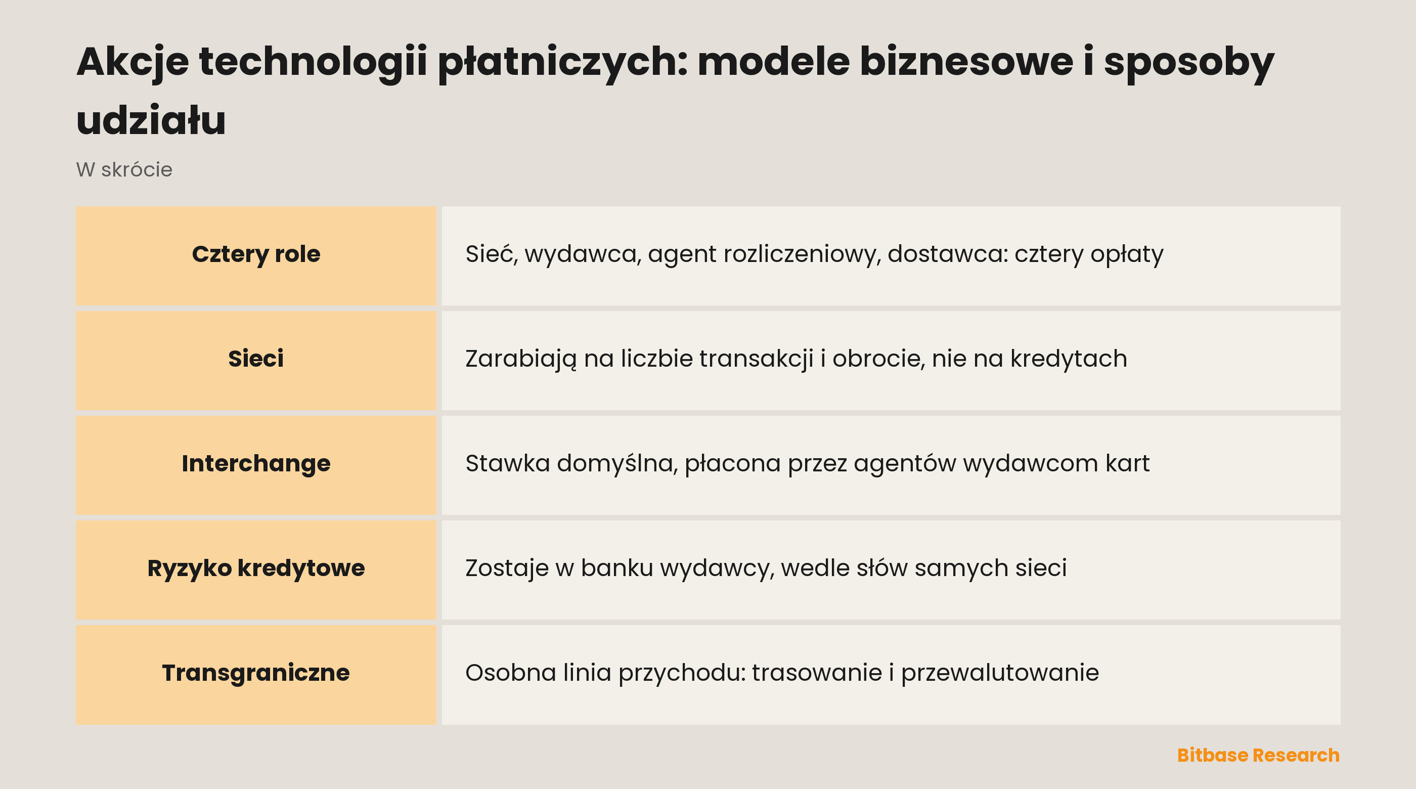 Akcje technologii płatniczych: modele biznesowe i sposoby udziału: kto dostaje pieniądze na każdej warstwie