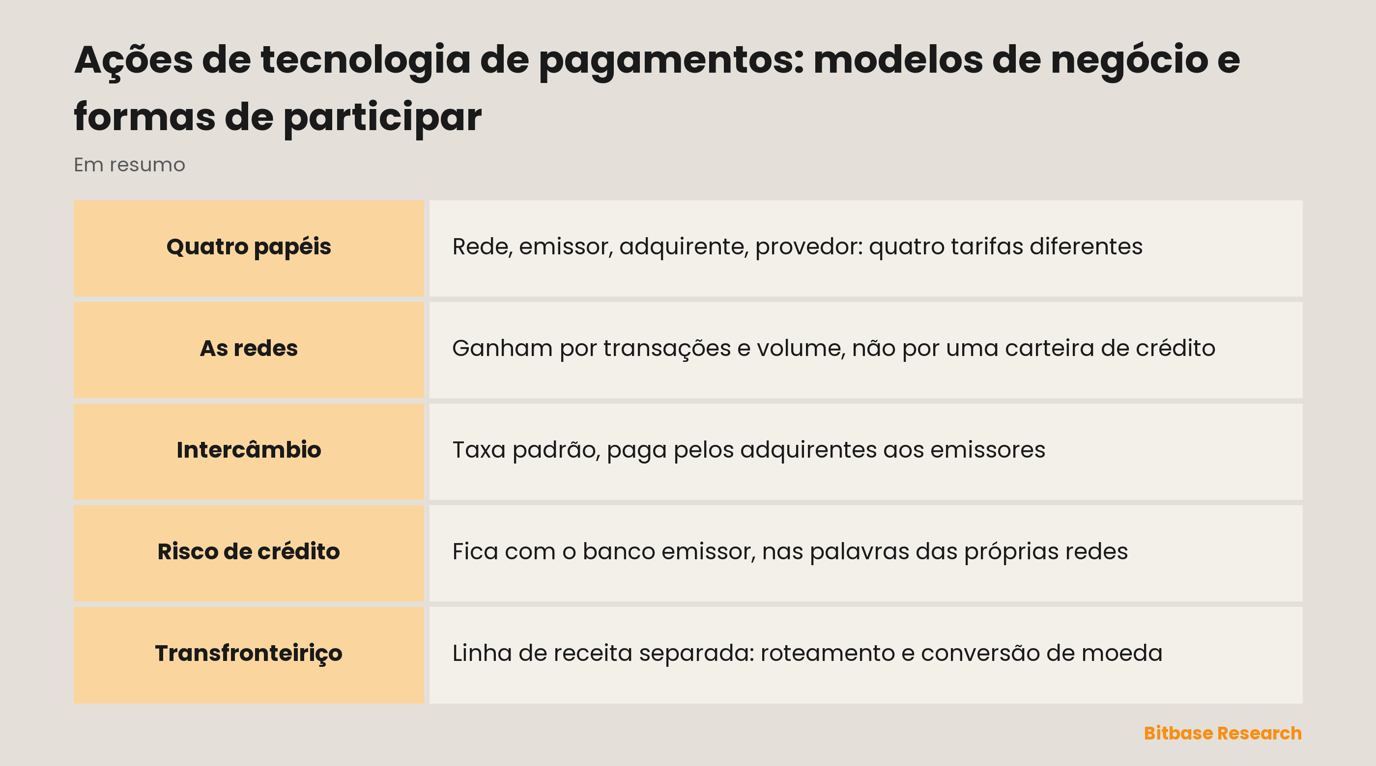 Ações de tecnologia de pagamentos: modelos de negócio e formas de participar: quem recebe em cada camada