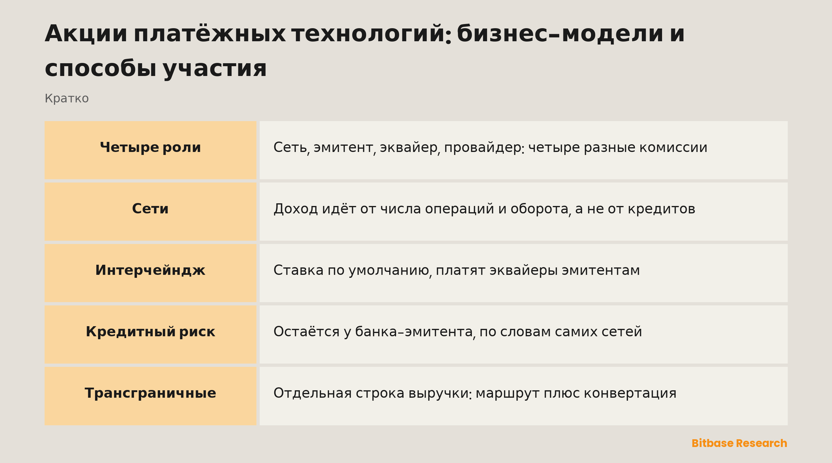 Акции платёжных технологий: бизнес-модели и способы участия: кто получает деньги на каждом слое