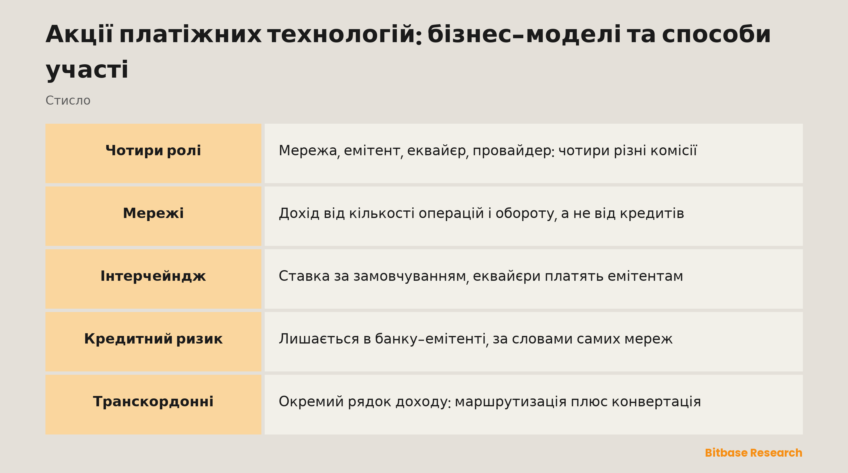 Акції платіжних технологій: бізнес-моделі та способи участі: хто отримує гроші на кожному шарі