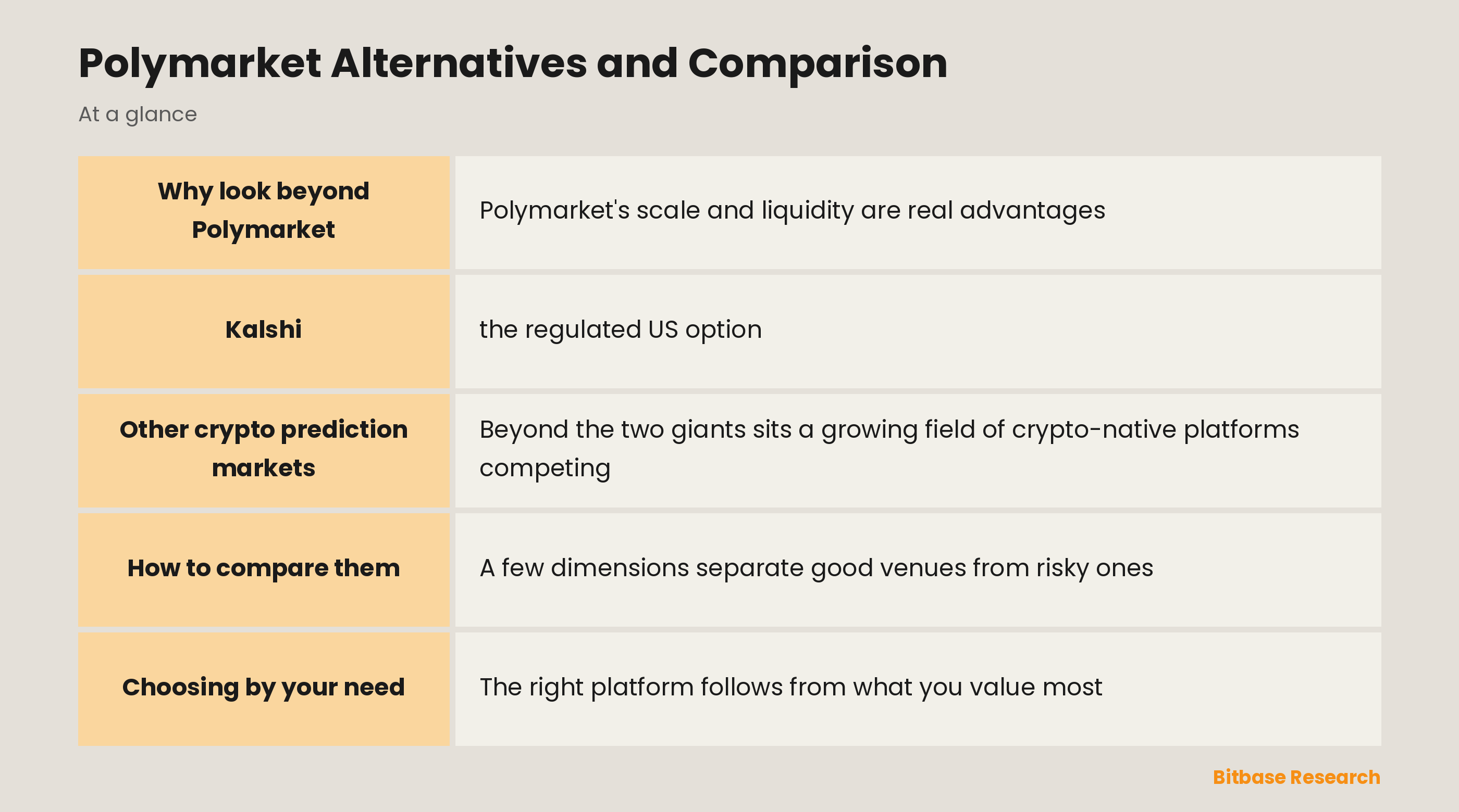 Polymarket Alternatives and Comparison: key points at a glance