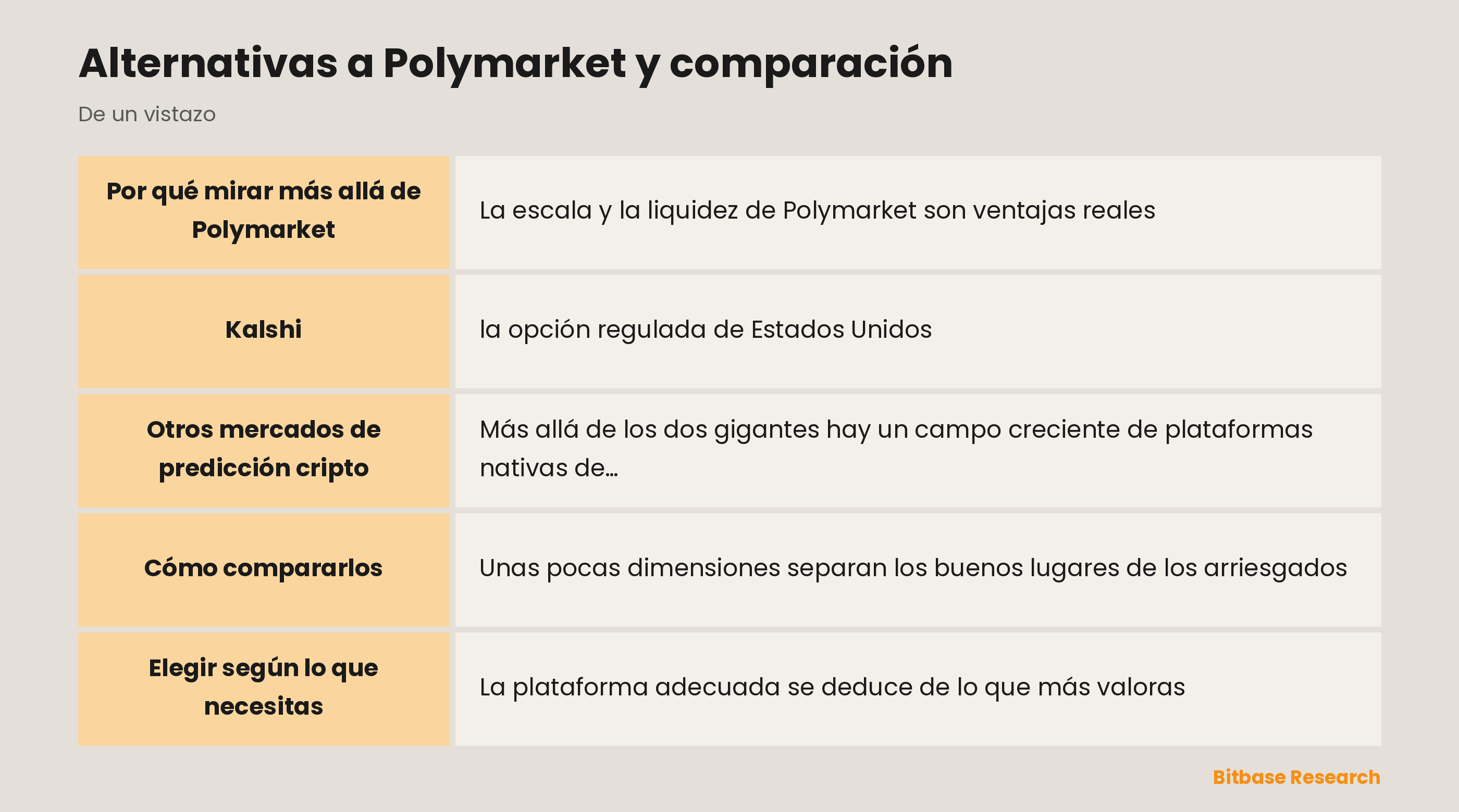 Alternativas a Polymarket y comparación: los puntos clave de un vistazo
