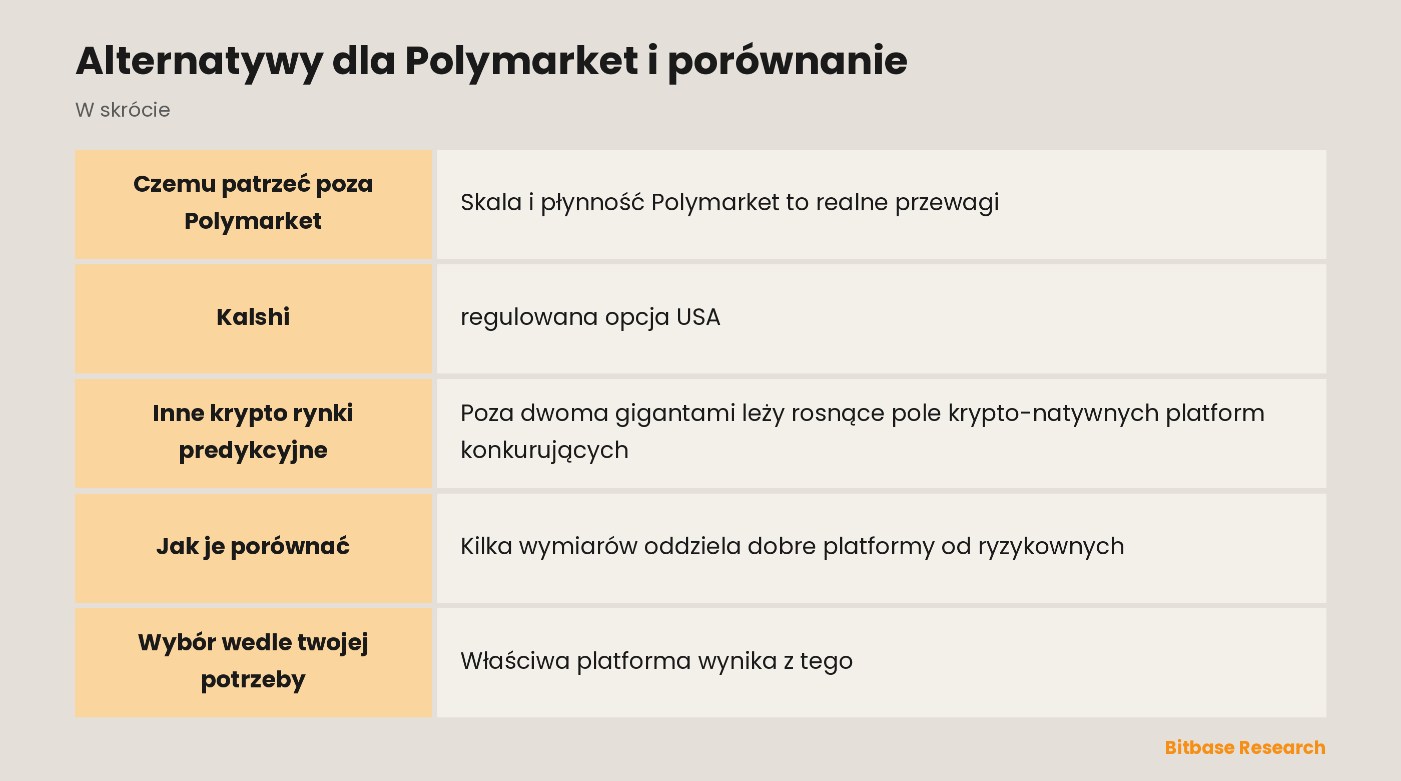 Alternatywy dla Polymarket i porównanie: najważniejsze informacje w skrócie