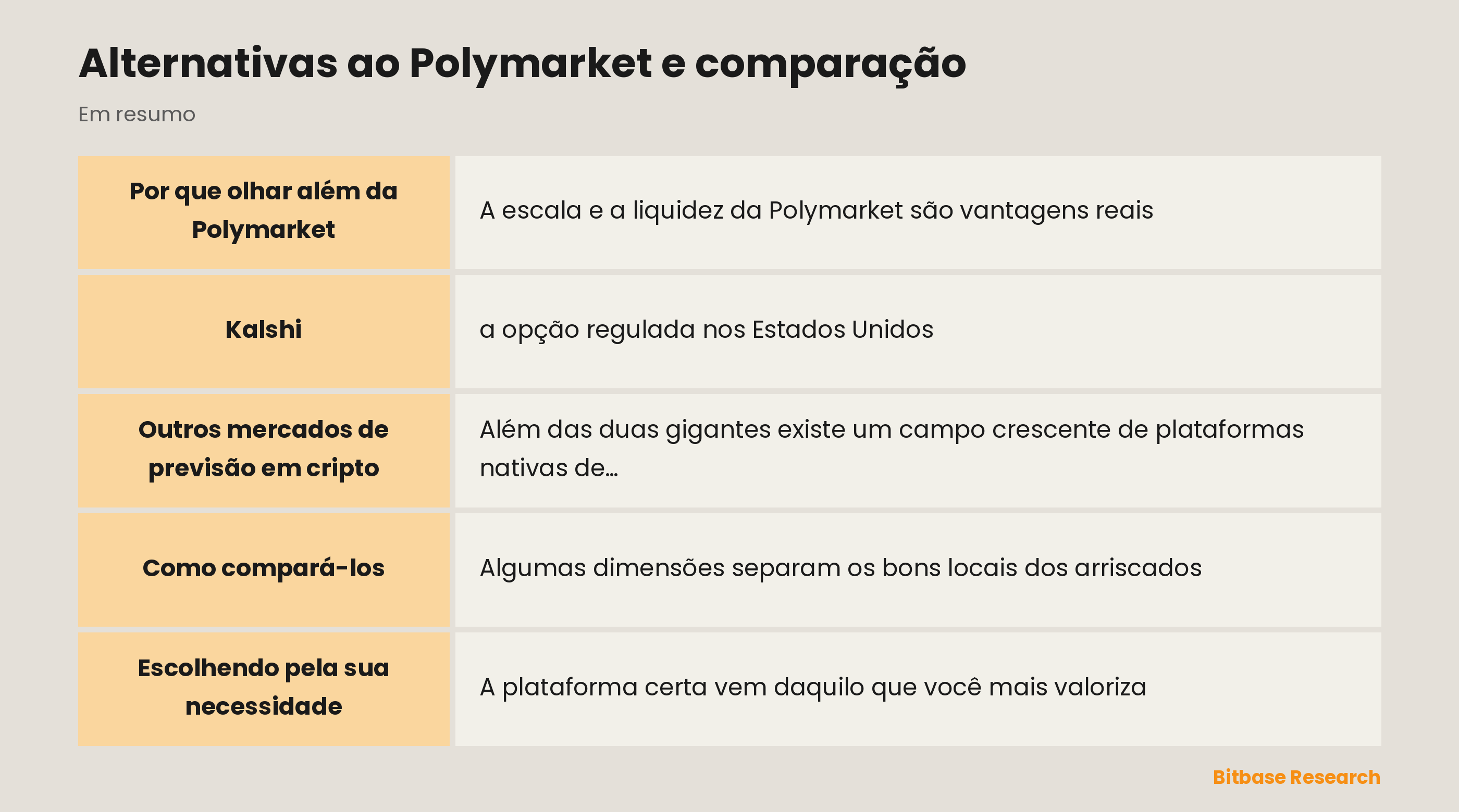 Alternativas ao Polymarket e comparação: os pontos-chave em resumo