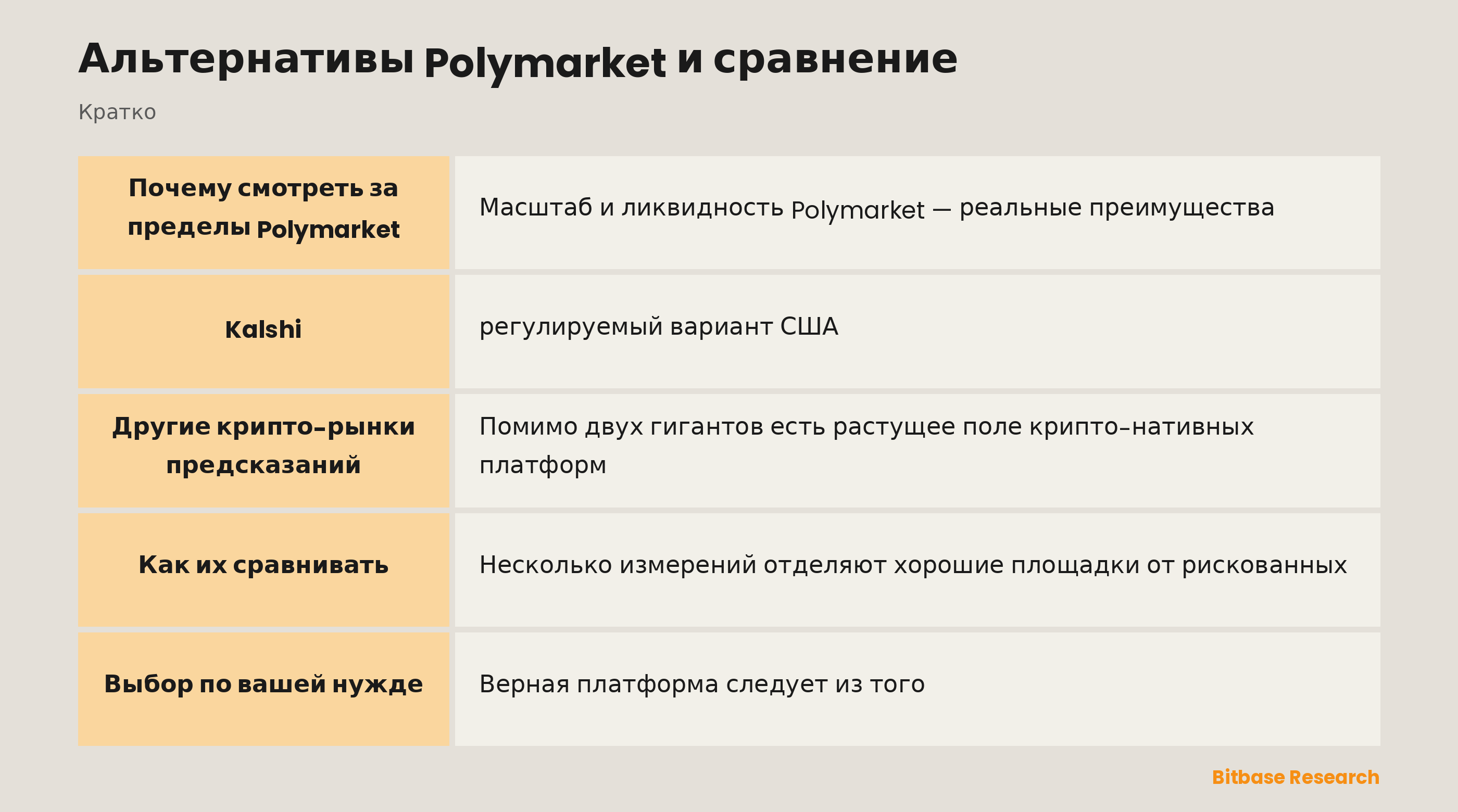 Альтернативы Polymarket и сравнение: ключевые моменты кратко