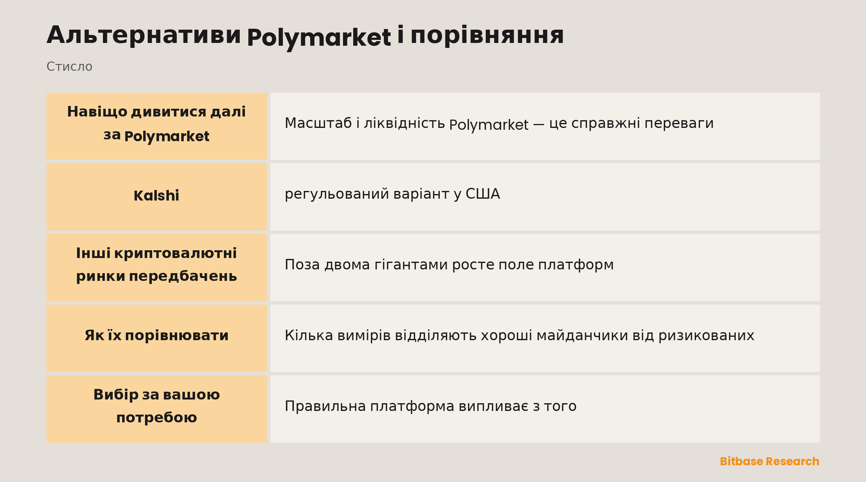 Альтернативи Polymarket і порівняння: ключові моменти стисло