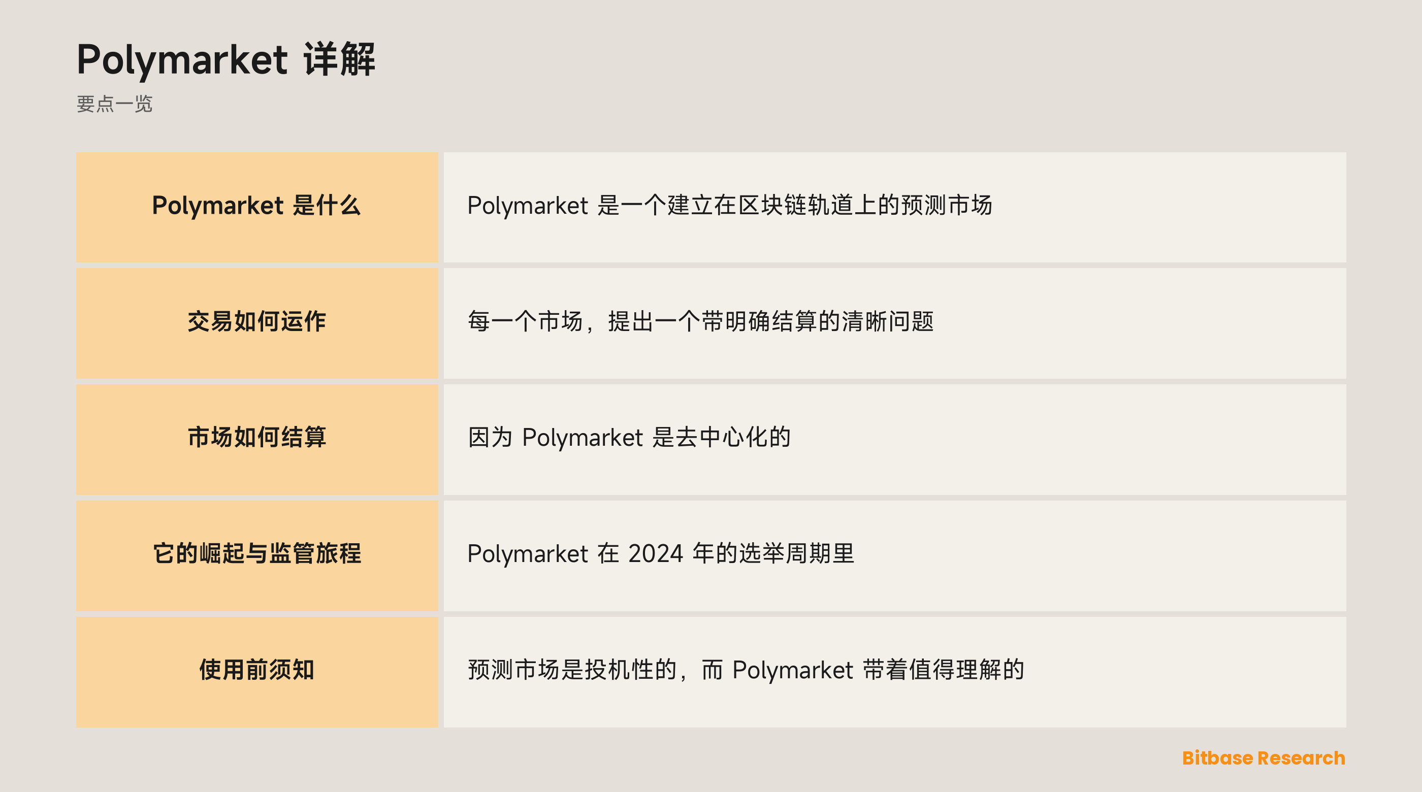 Polymarket 详解: 要点一览图