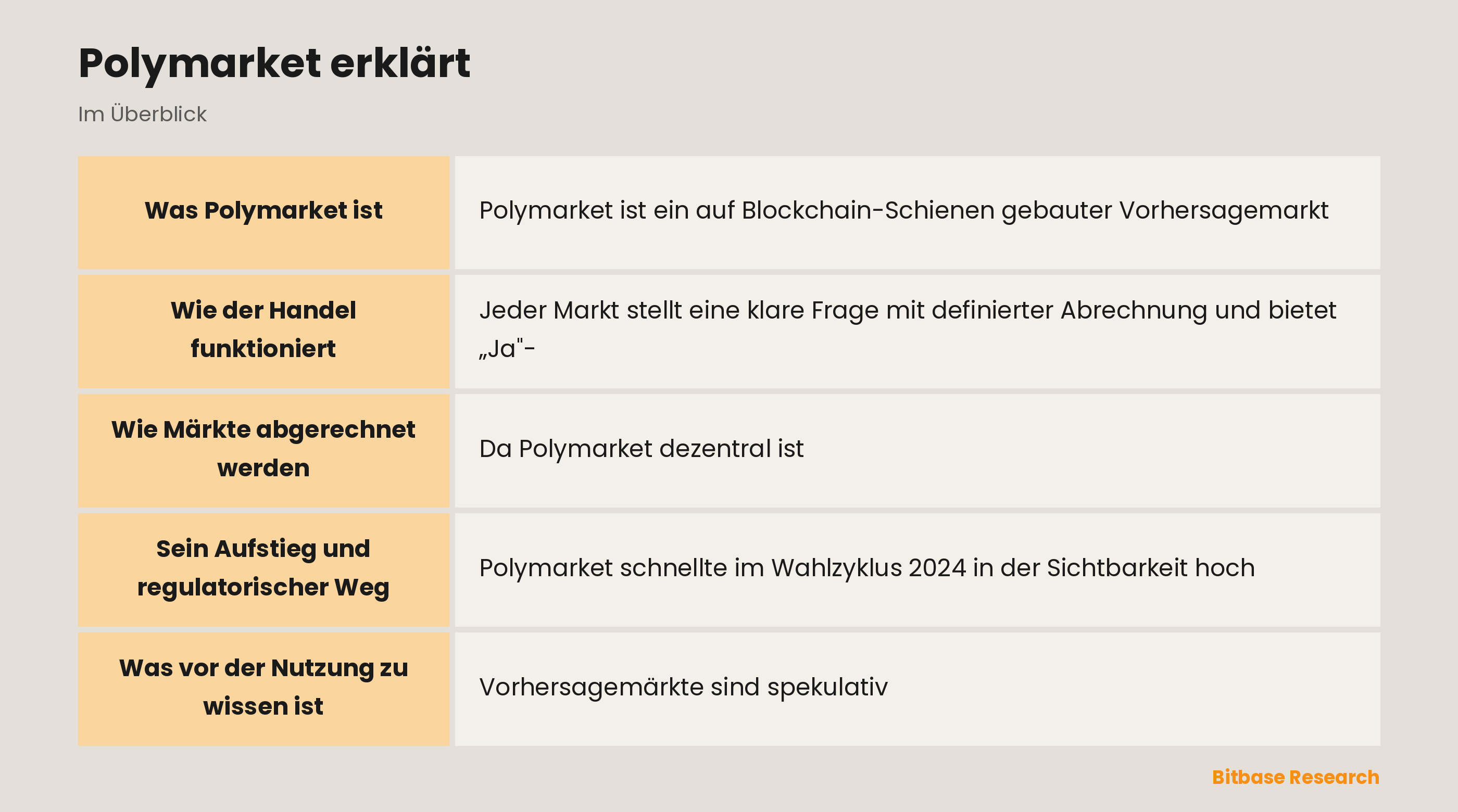 Polymarket erklärt: die wichtigsten Punkte auf einen Blick