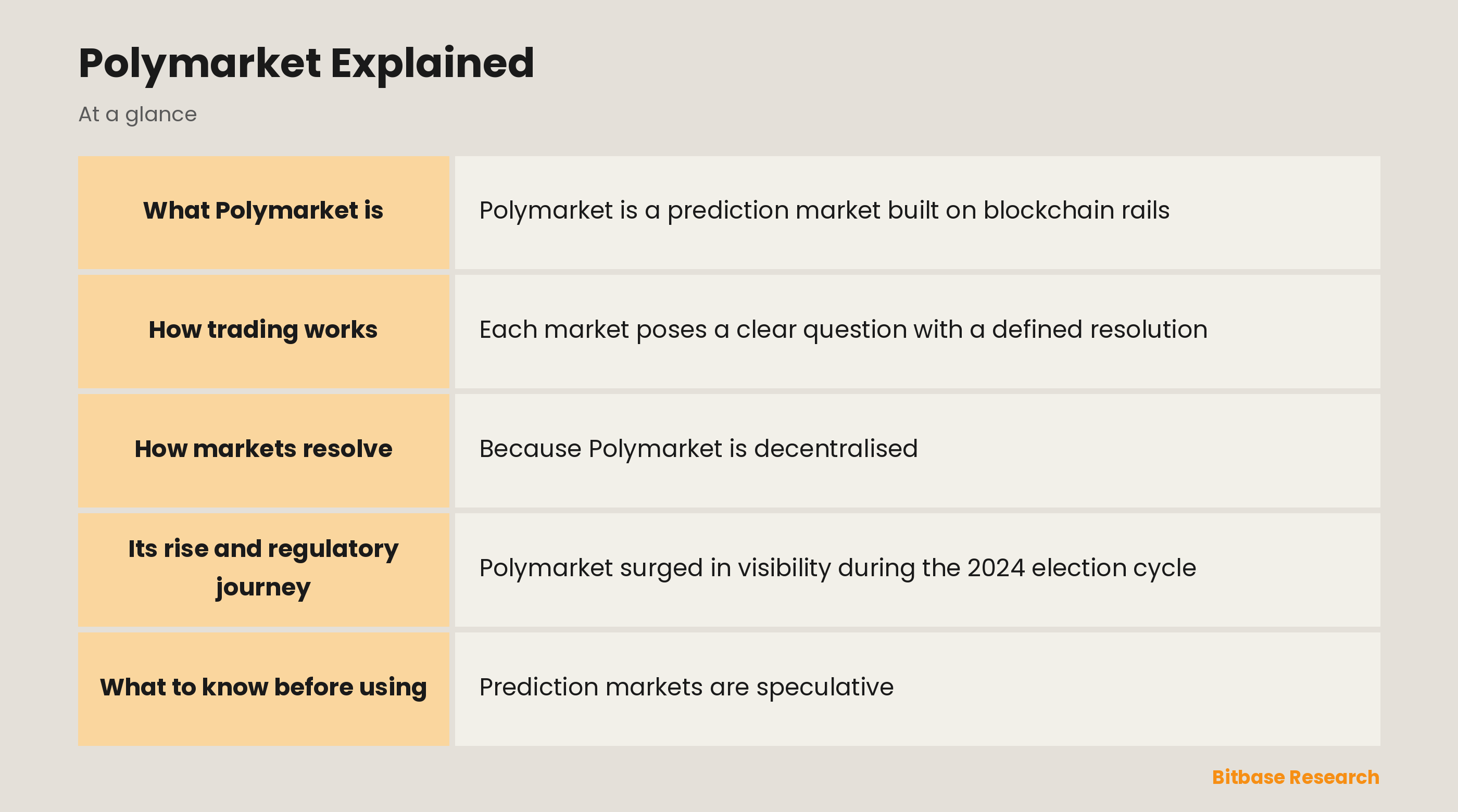Polymarket Explained: key points at a glance