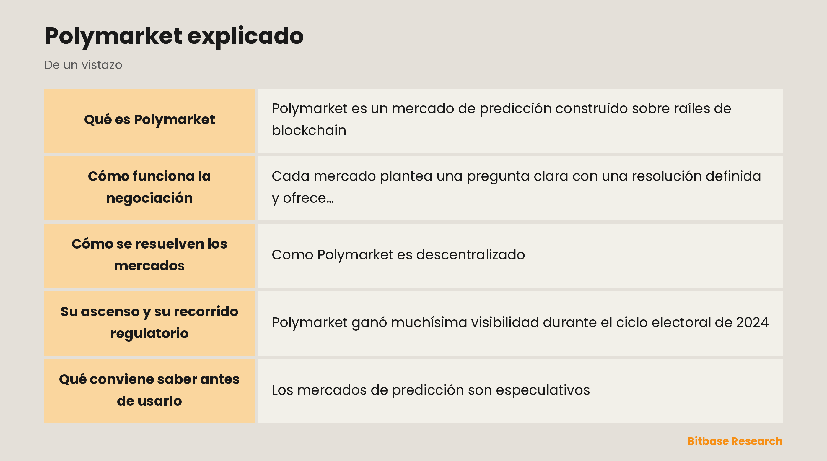 Polymarket explicado: los puntos clave de un vistazo
