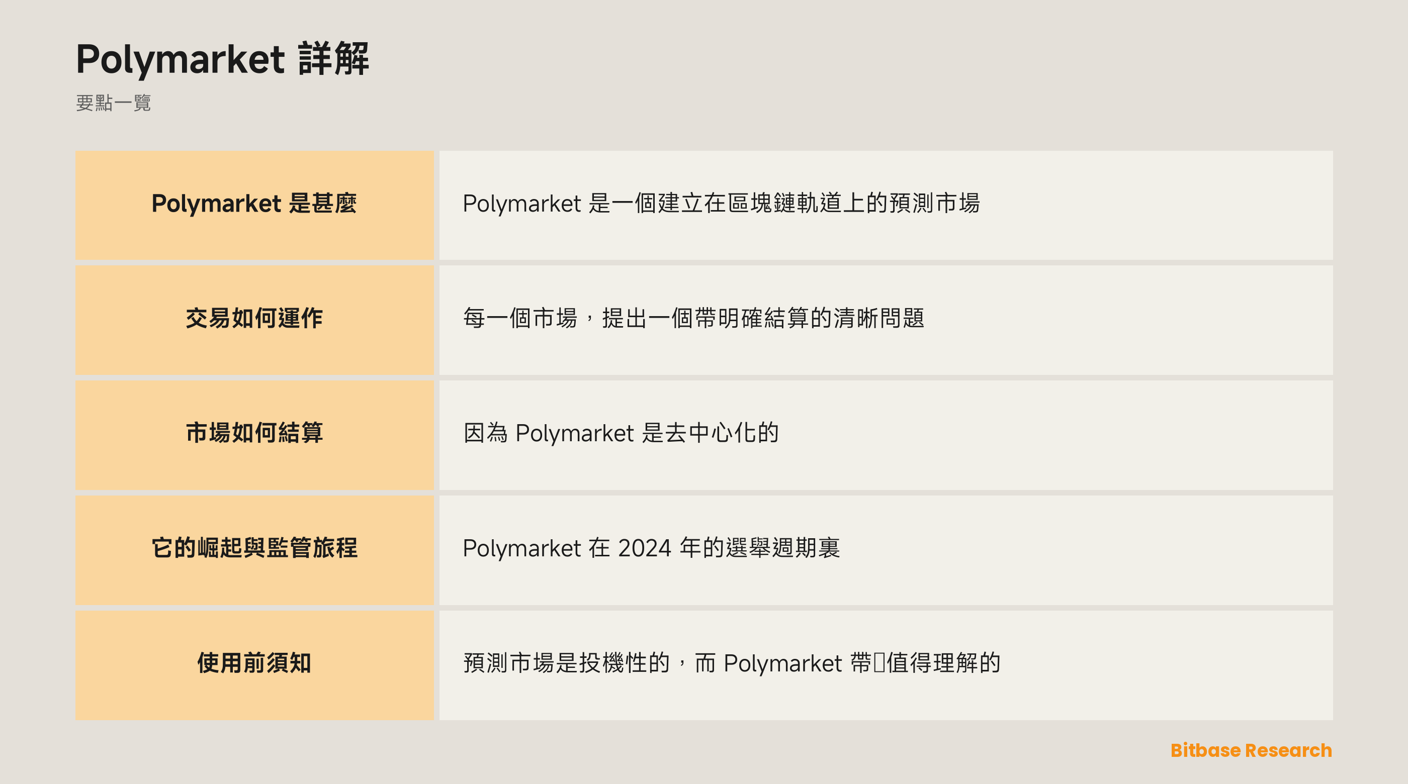Polymarket 詳解: 要點一覽圖