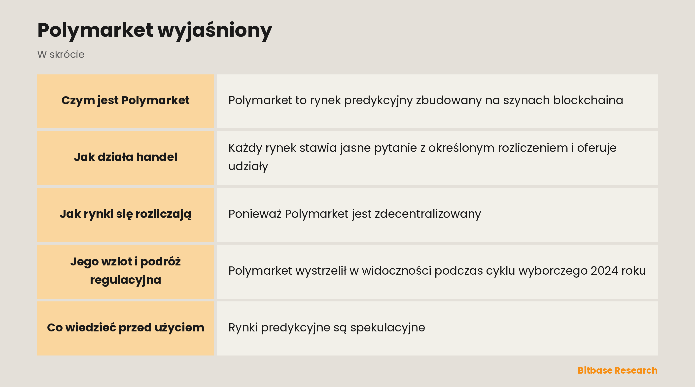 Polymarket wyjaśniony: najważniejsze informacje w skrócie