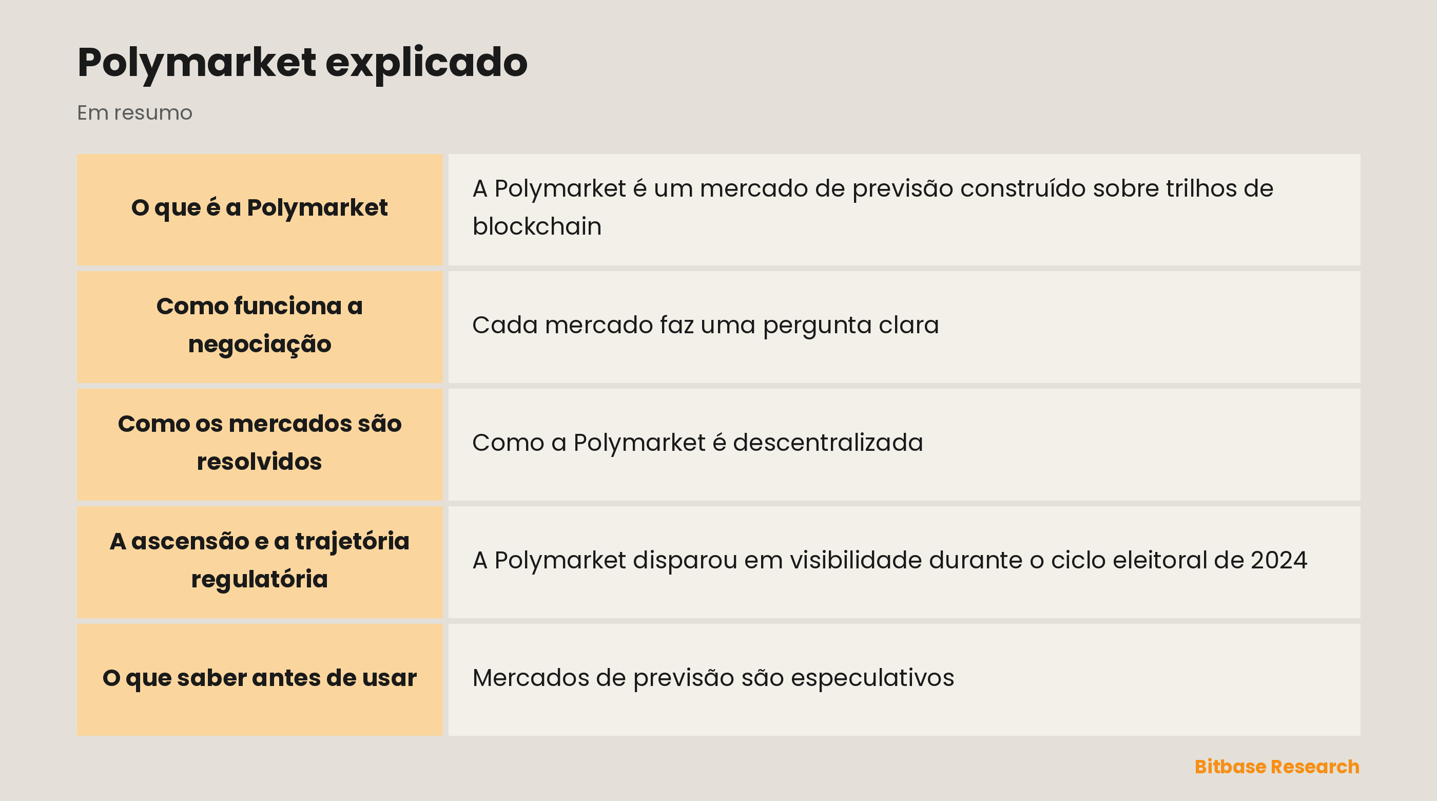 Polymarket explicado: os pontos-chave em resumo