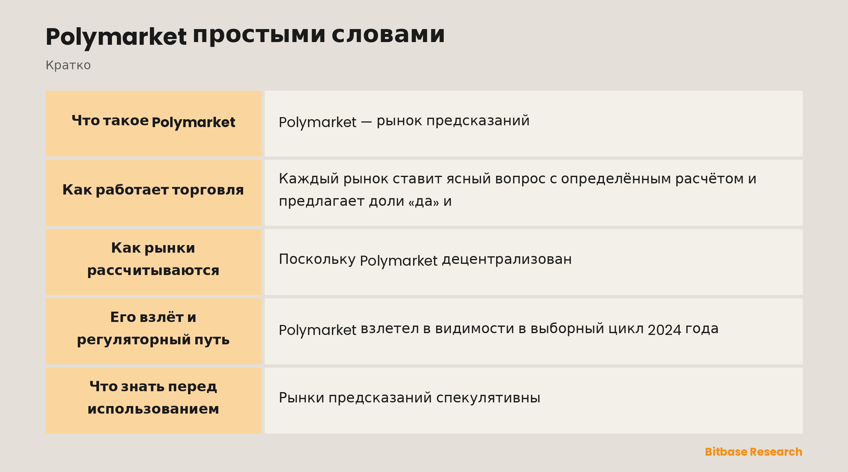 Polymarket простыми словами: ключевые моменты кратко