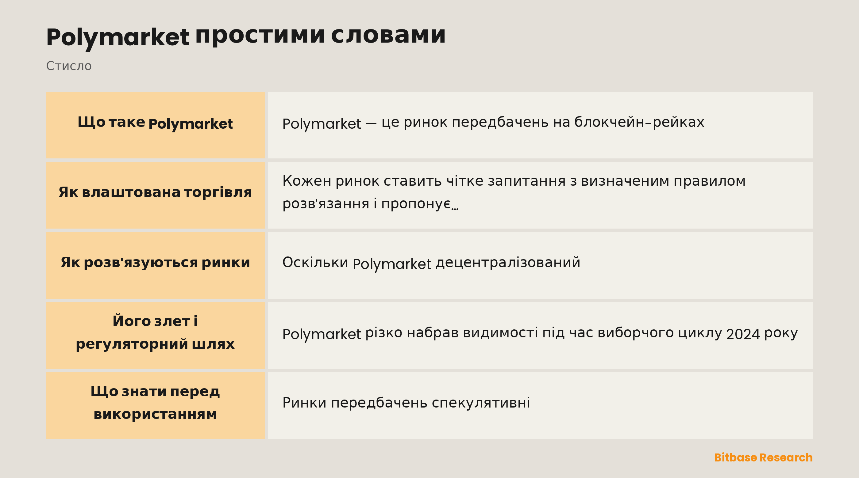 Polymarket простими словами: ключові моменти стисло