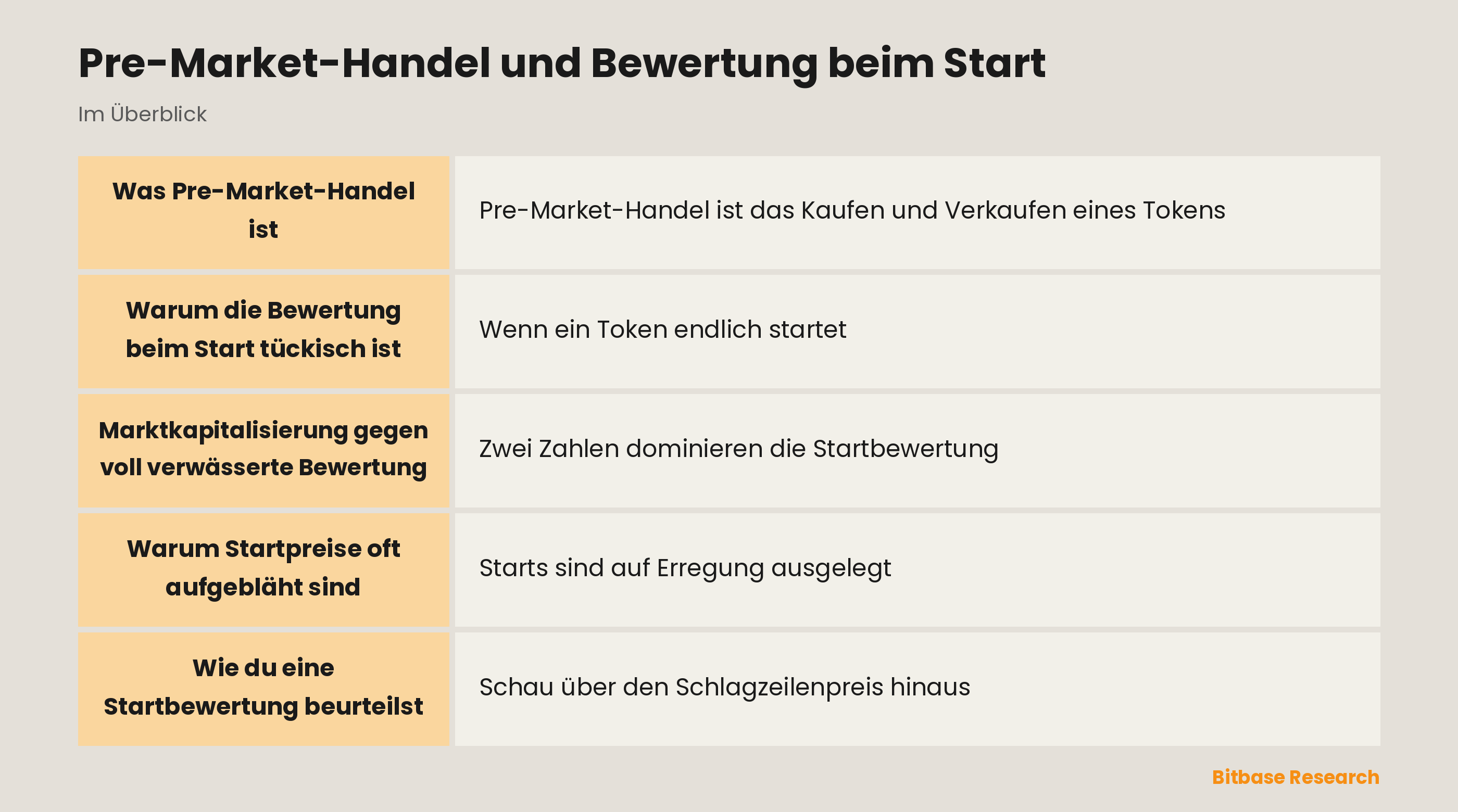 Pre-Market-Handel und Bewertung beim Start: die wichtigsten Punkte auf einen Blick