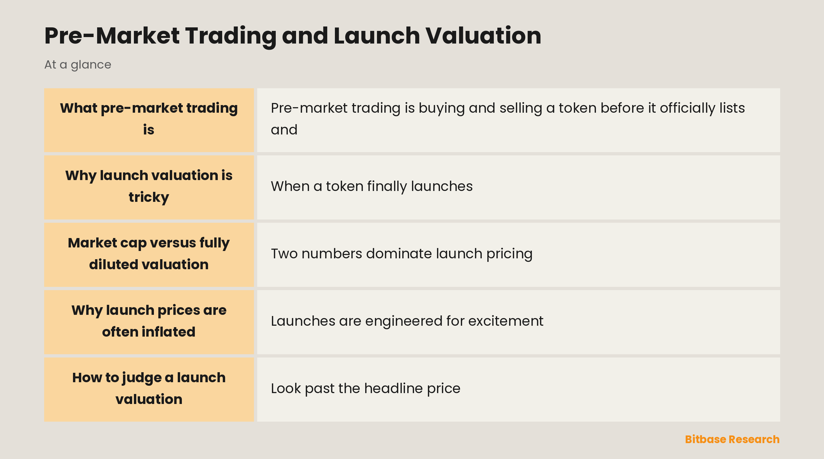 Pre-Market Trading and Launch Valuation: key points at a glance