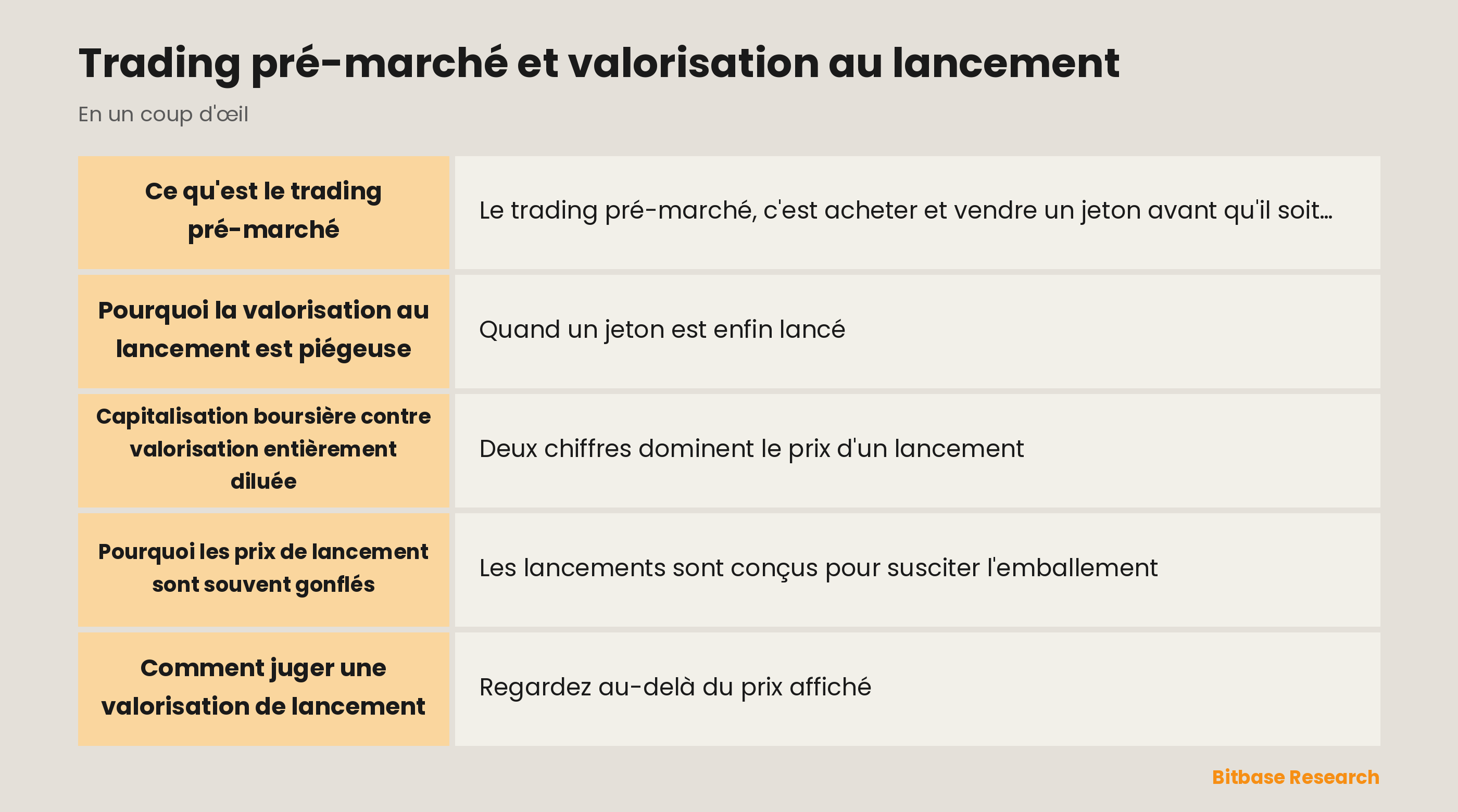 Trading pré-marché et valorisation au lancement : les points clés en un coup d'œil