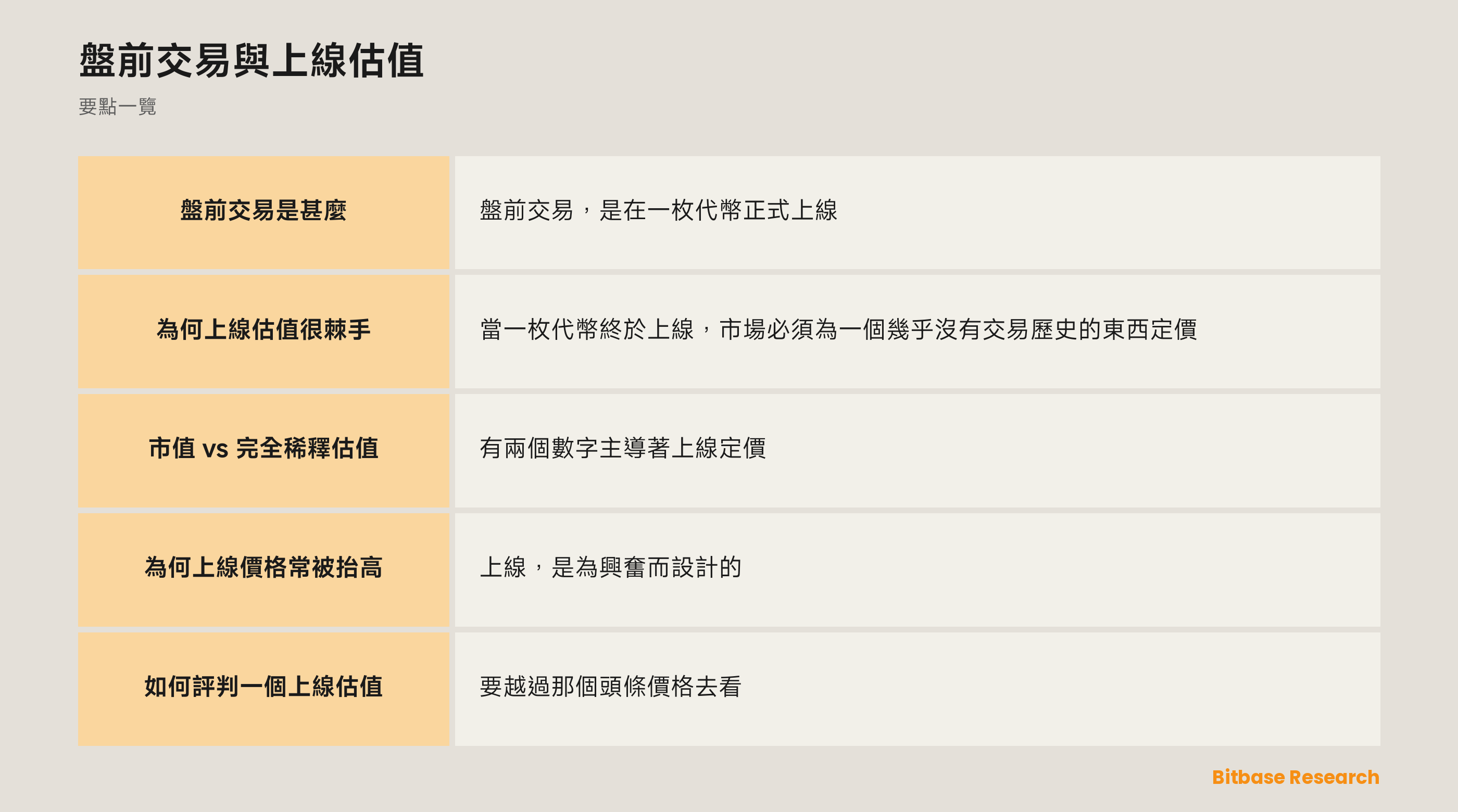 盤前交易與上線估值: 要點一覽圖