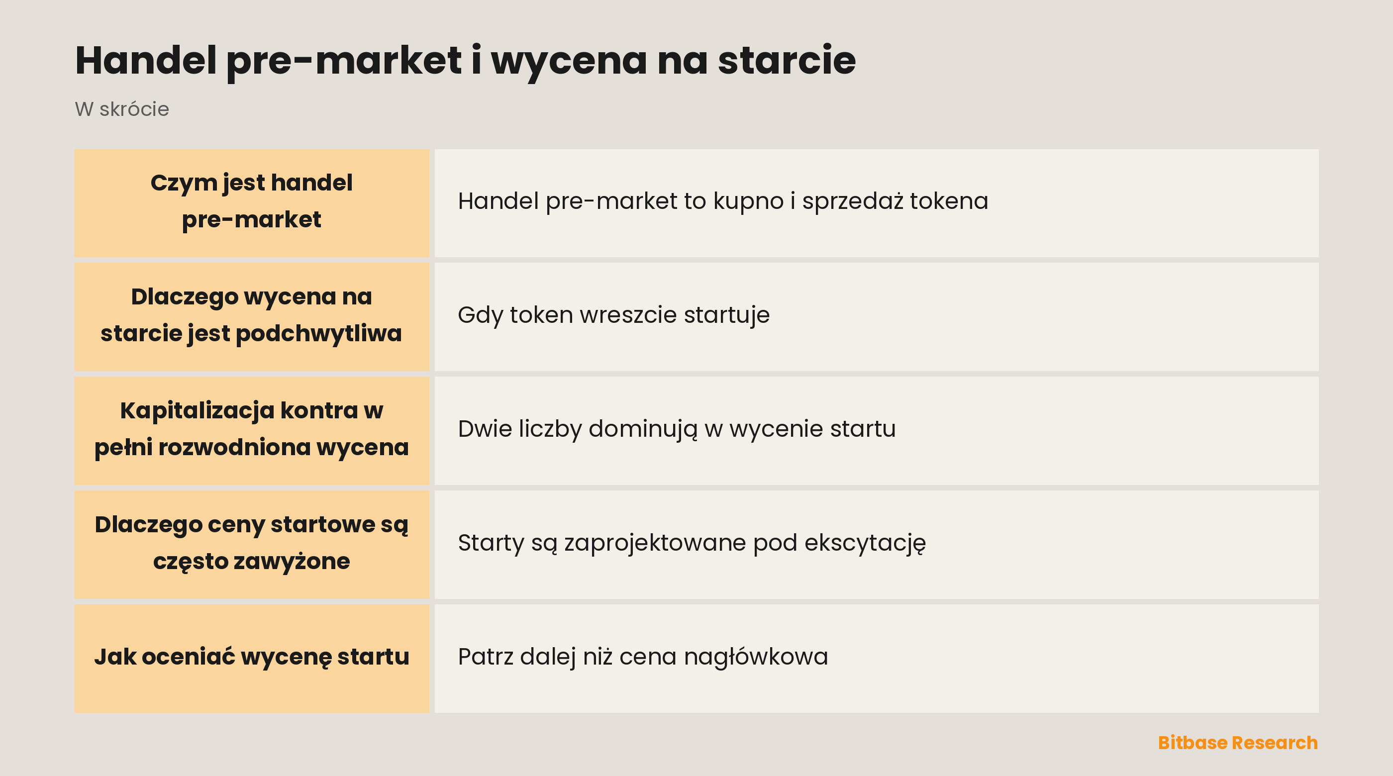 Handel pre-market i wycena na starcie: najważniejsze informacje w skrócie