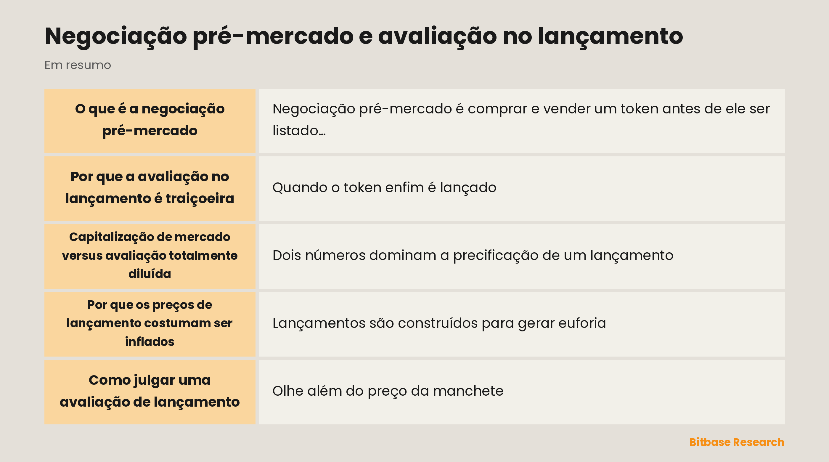 Negociação pré-mercado e avaliação no lançamento: os pontos principais em resumo
