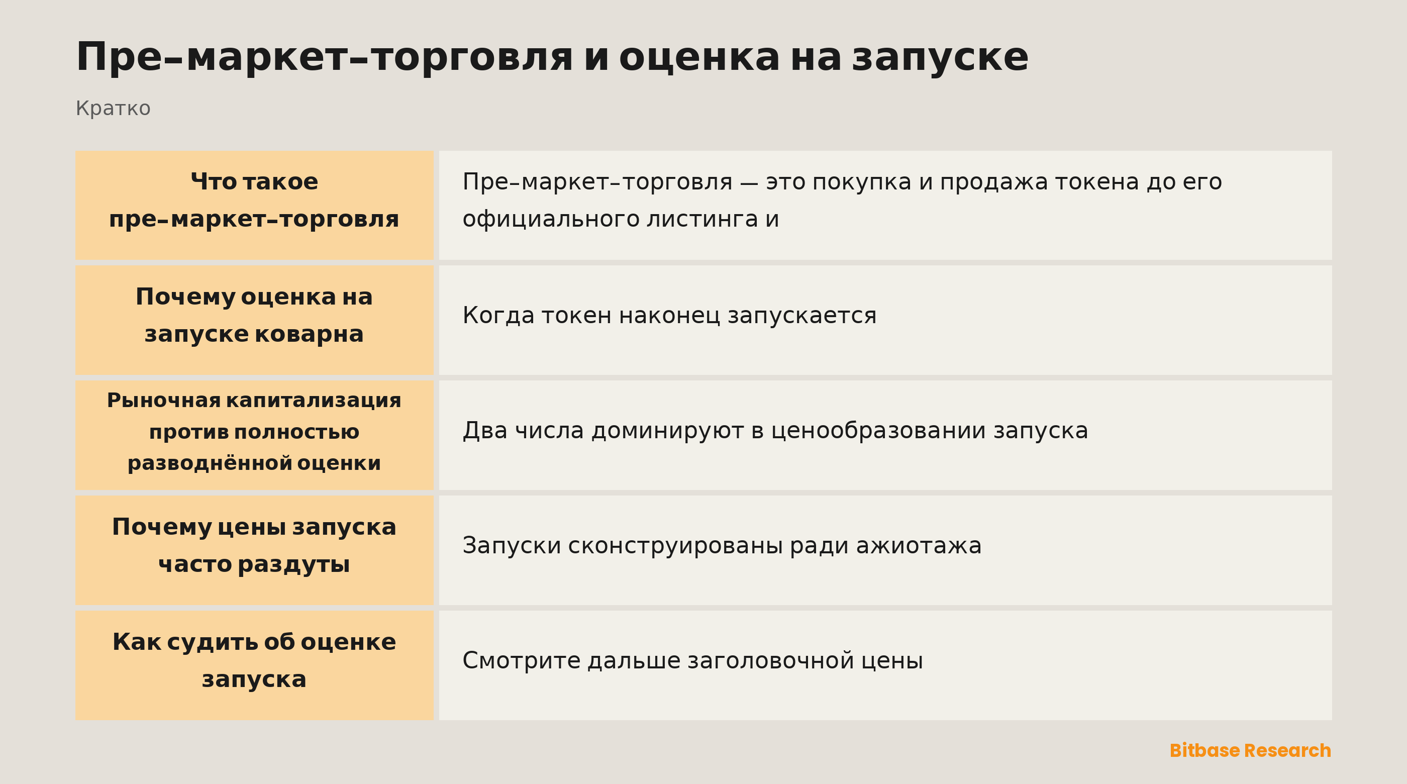 Пре-маркет-торговля и оценка на запуске: ключевые моменты кратко