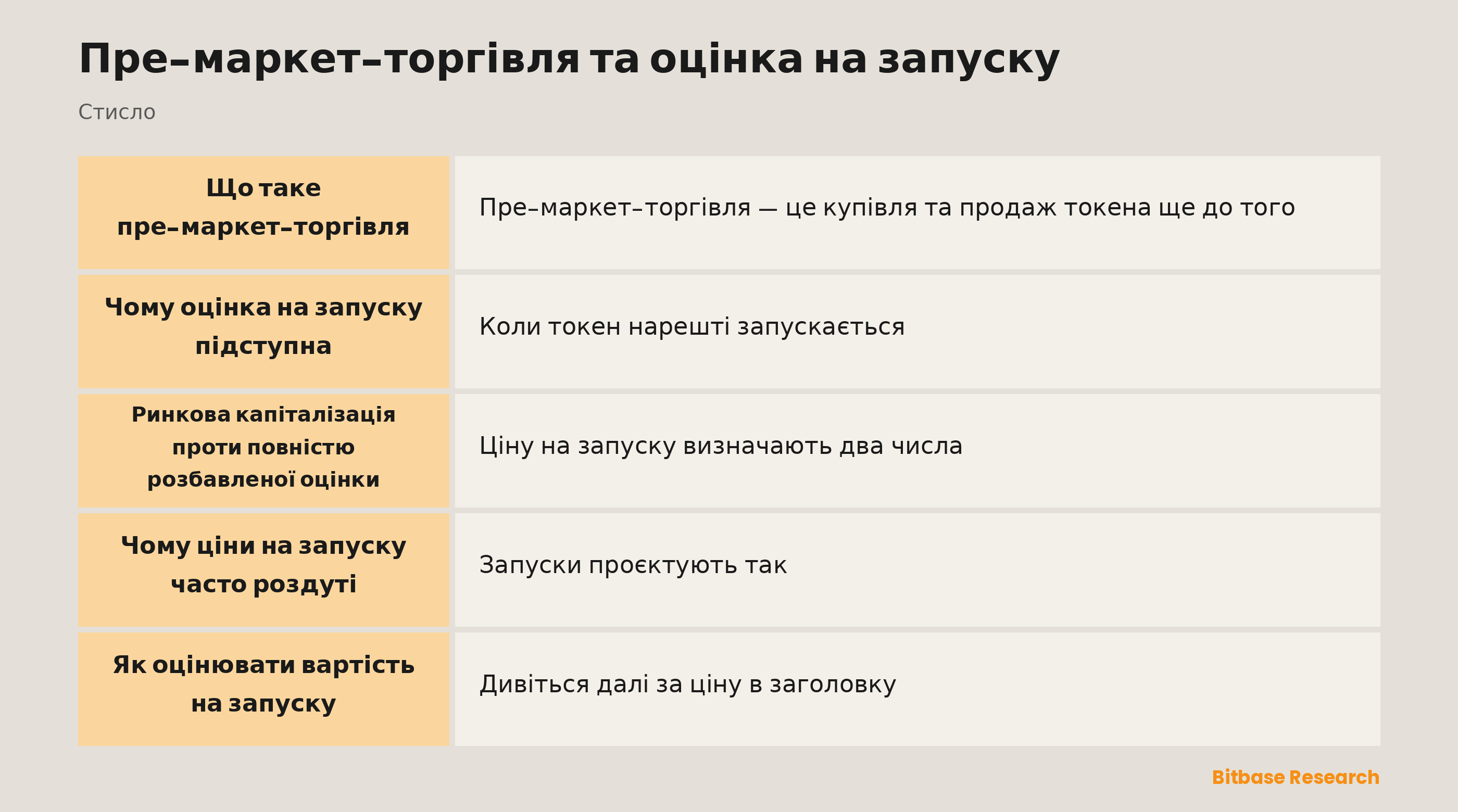Пре-маркет-торгівля та оцінка на запуску: ключові моменти стисло