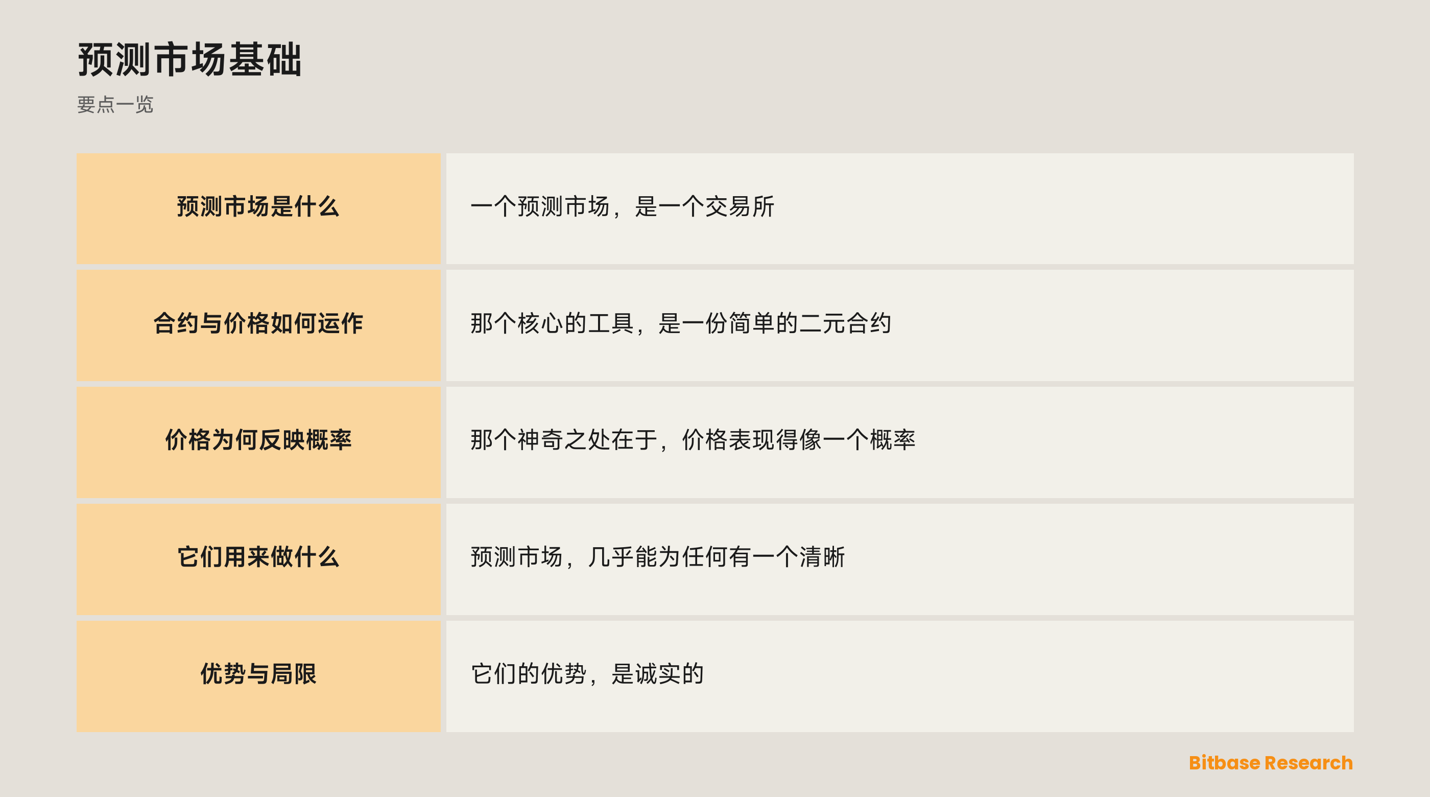 预测市场基础: 要点一览图