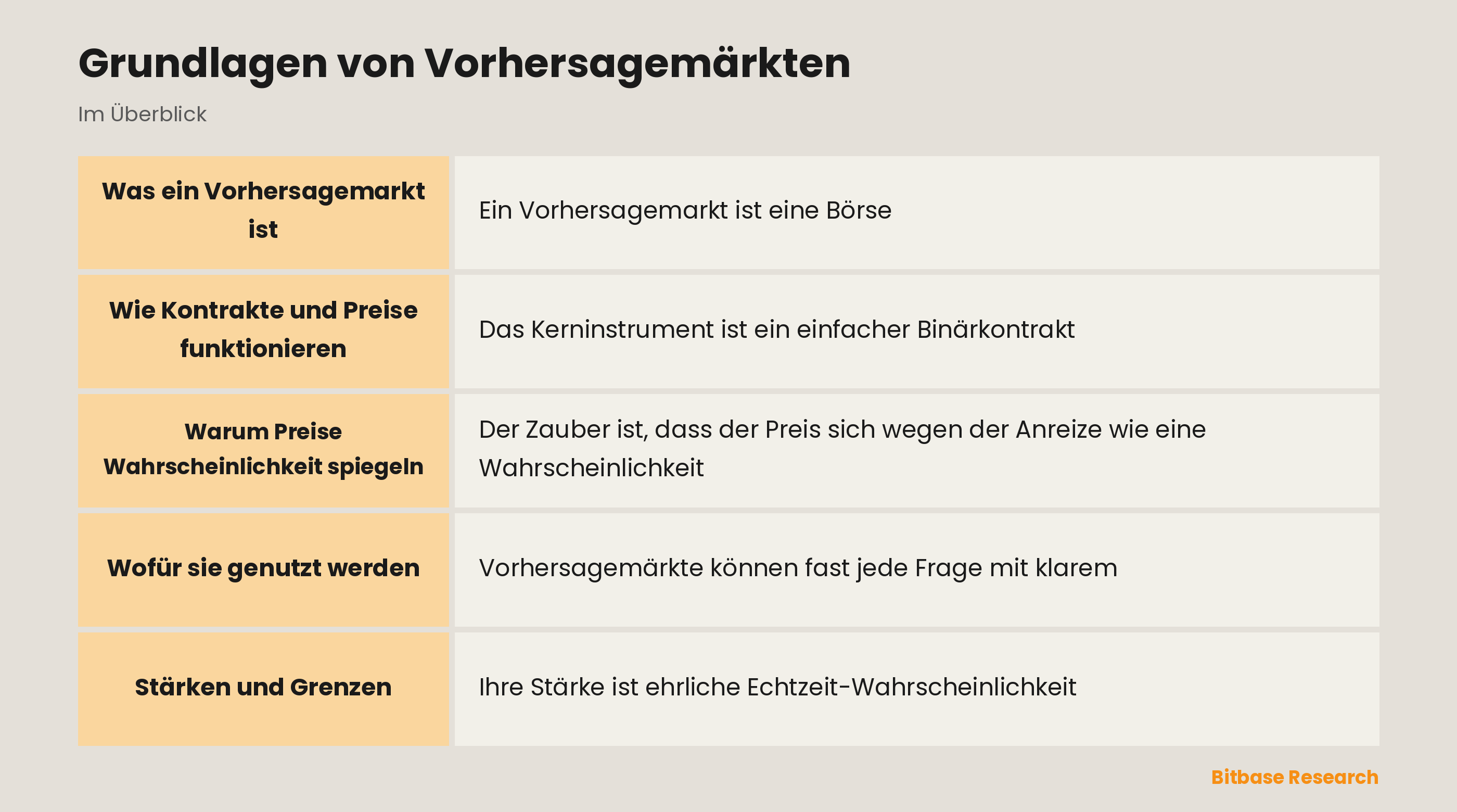 Grundlagen von Vorhersagemärkten: die wichtigsten Punkte auf einen Blick