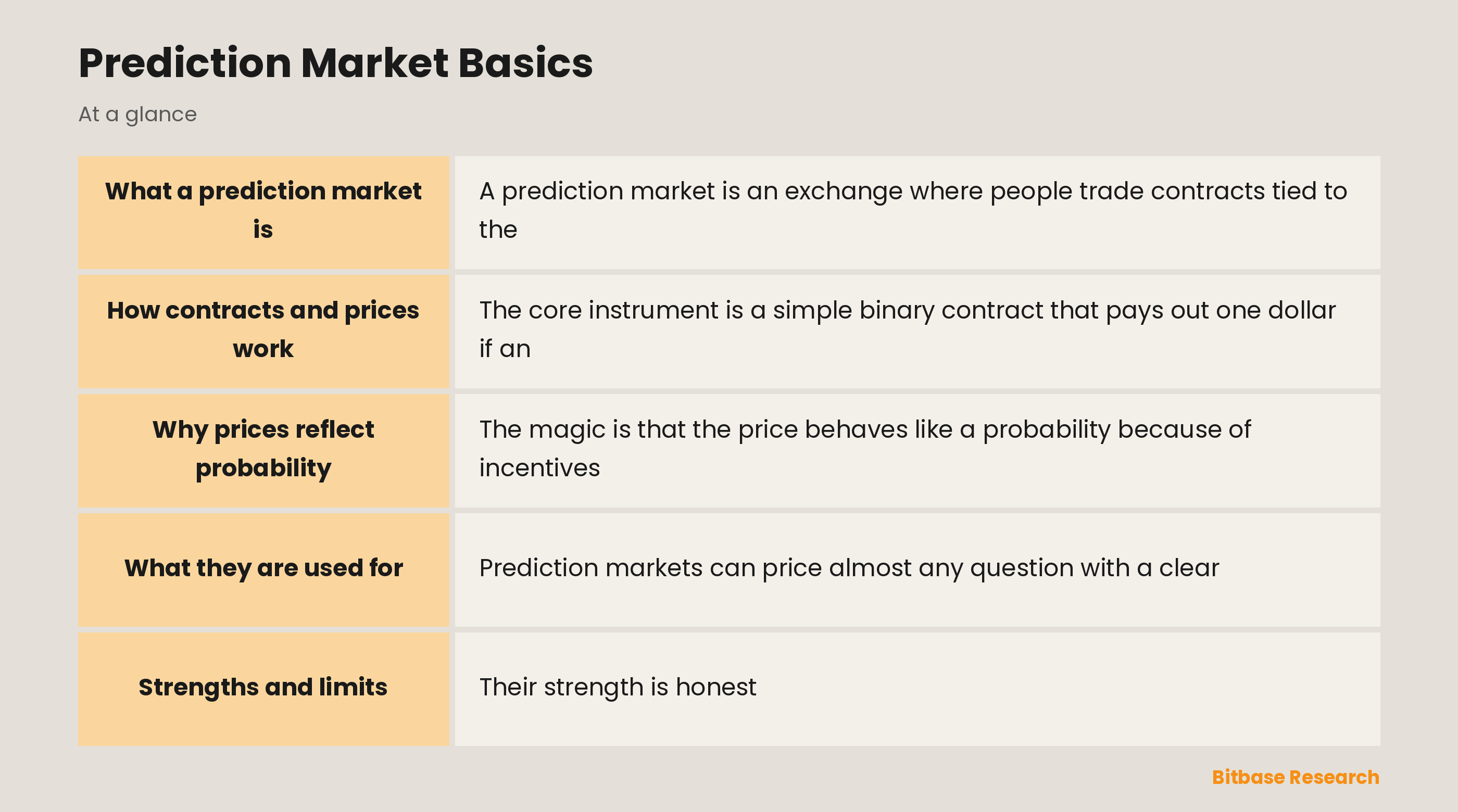 Prediction Market Basics: key points at a glance