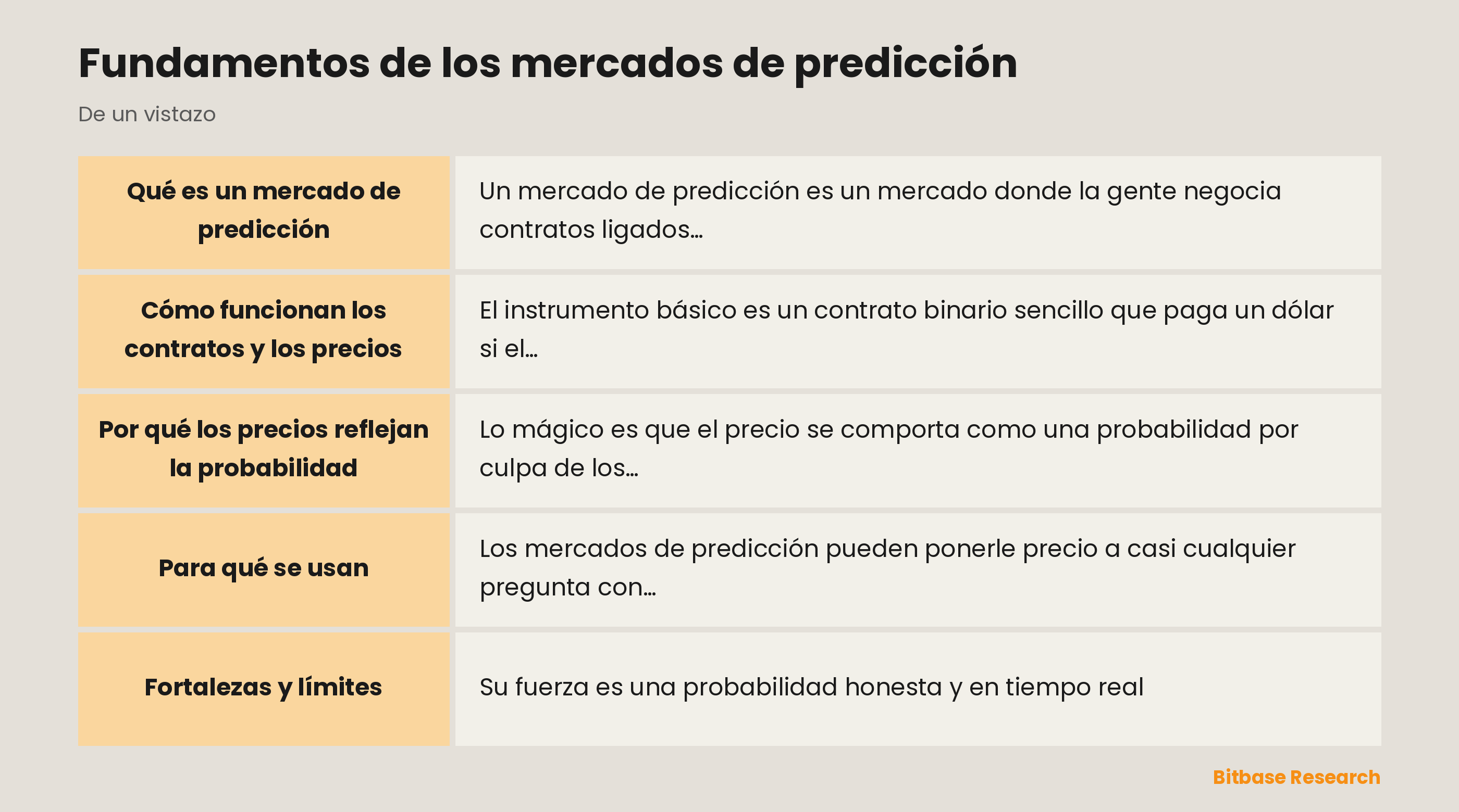 Fundamentos de los mercados de predicción: los puntos clave de un vistazo